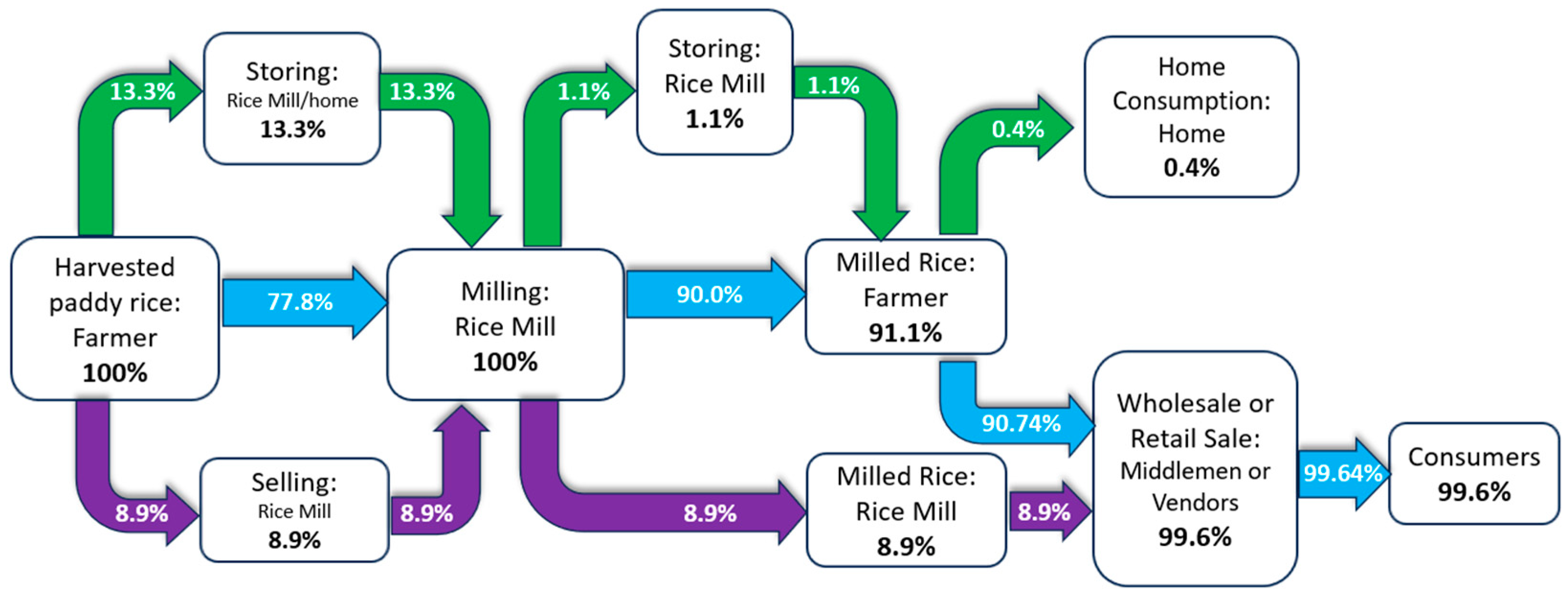 Agriculture 14 01886 g001 Agriculture 14 01886 g001