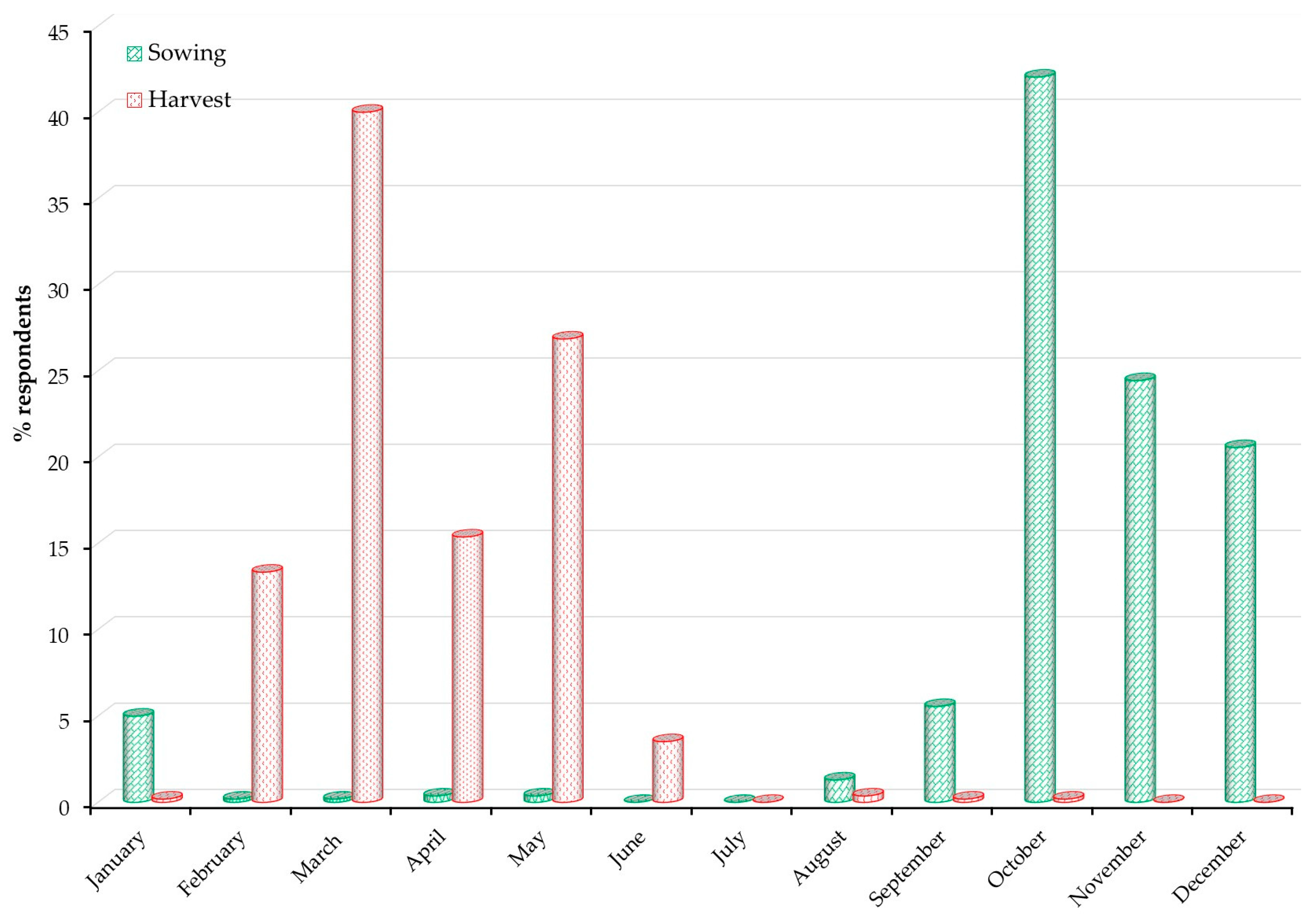 Agriculture 14 01886 g002 Agriculture 14 01886 g002