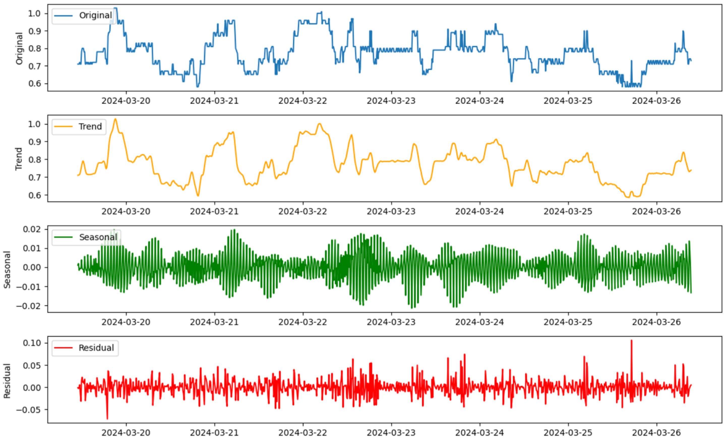 Agriculture 14 01891 g007