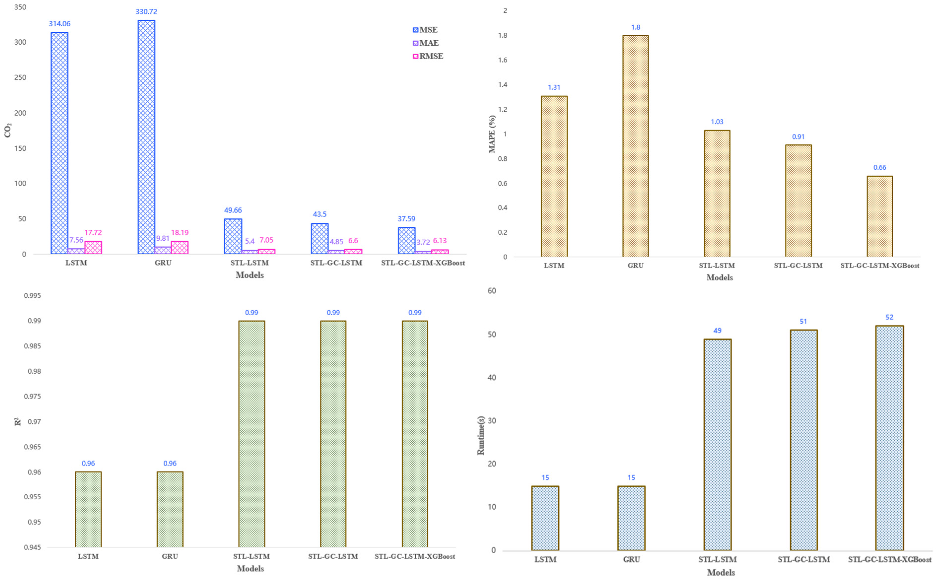 Agriculture 14 01891 g015