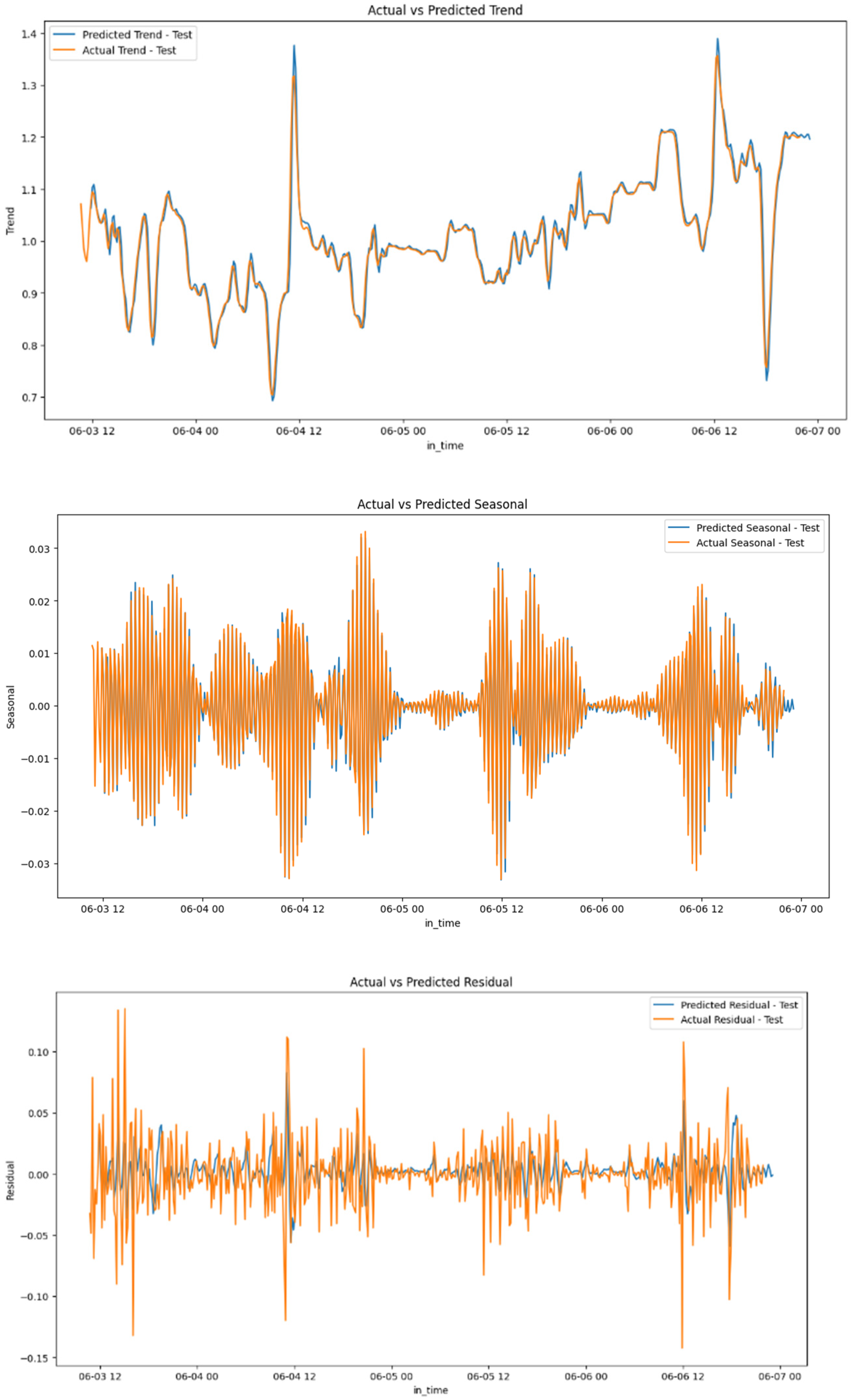 Agriculture 14 01891 g017