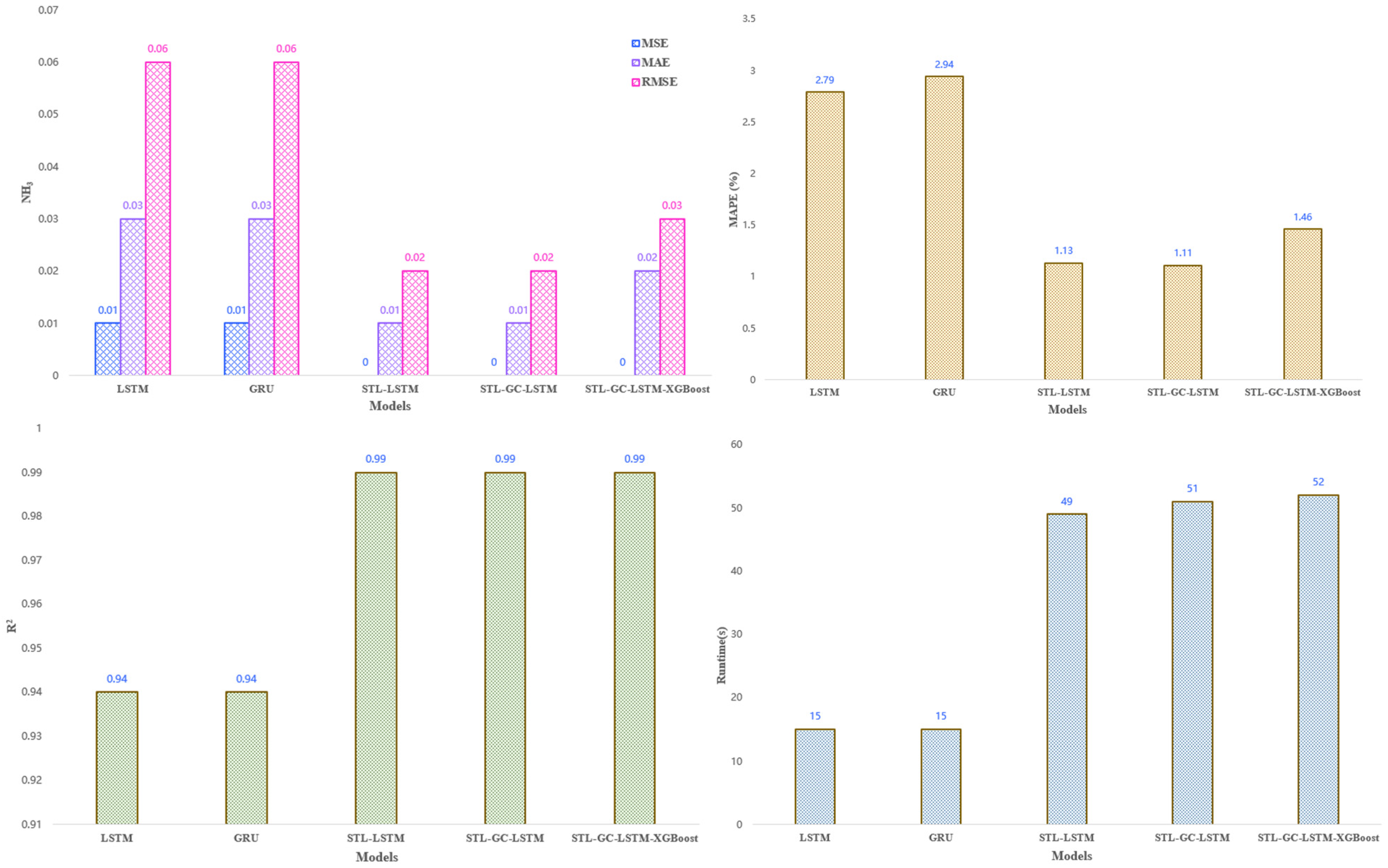 Agriculture 14 01891 g019