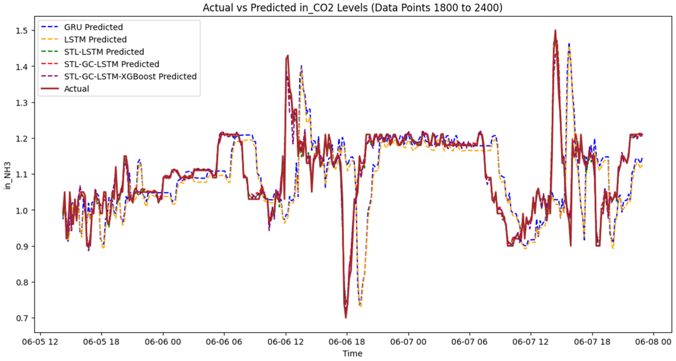 Agriculture 14 01891 g020