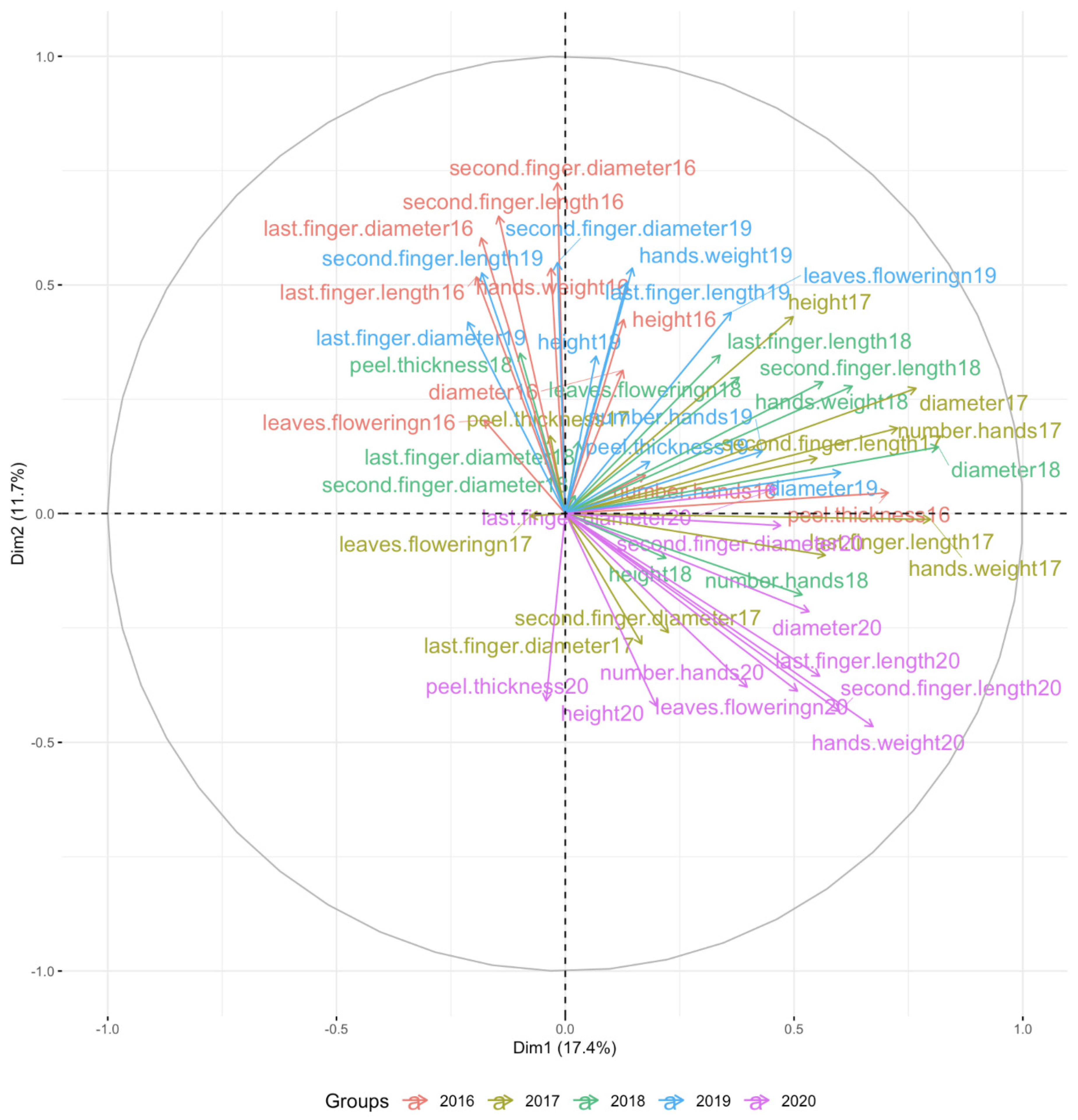 Agriculture 14 01904 g002