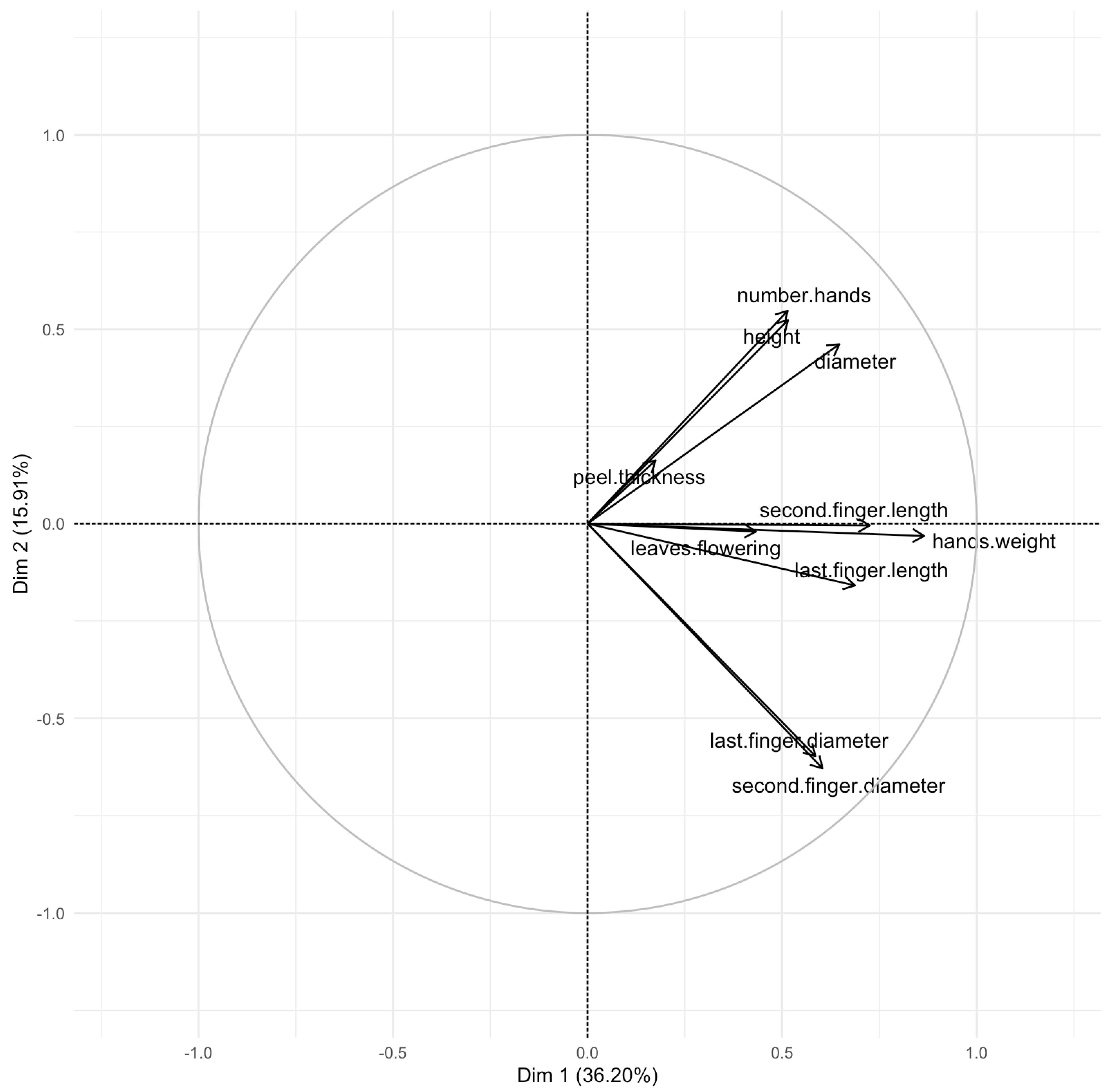 Agriculture 14 01904 g003