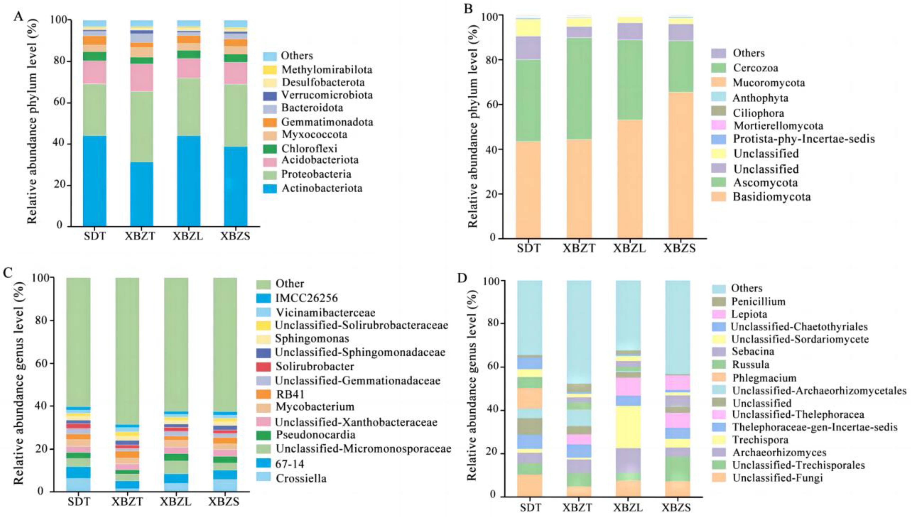 Agriculture 14 01909 g006