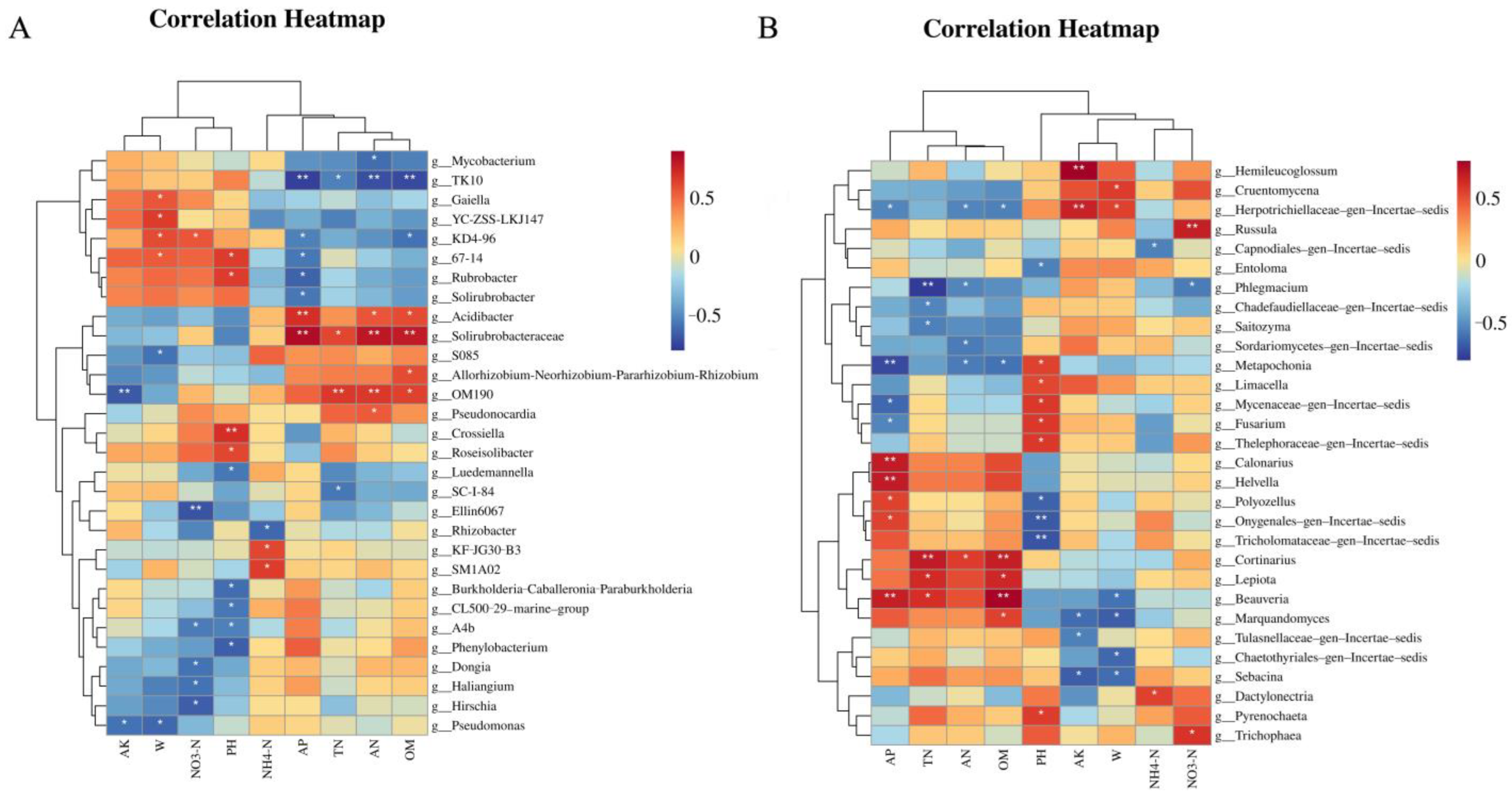 Agriculture 14 01909 g010