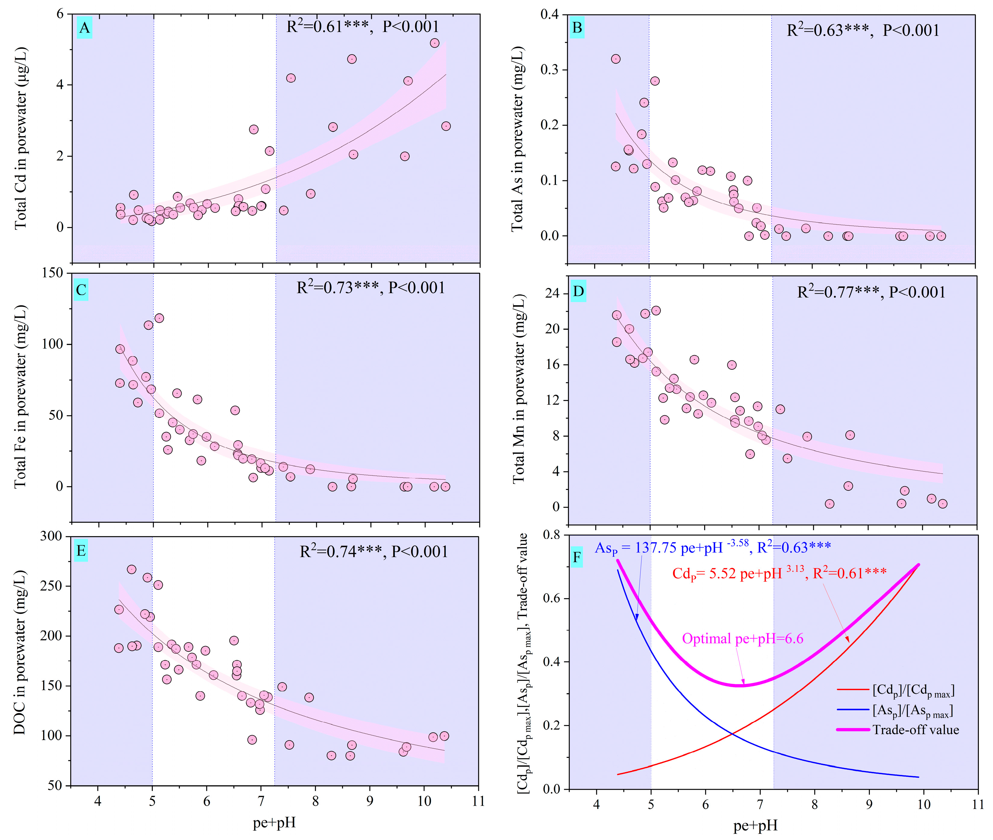 Agriculture 14 01933 g006