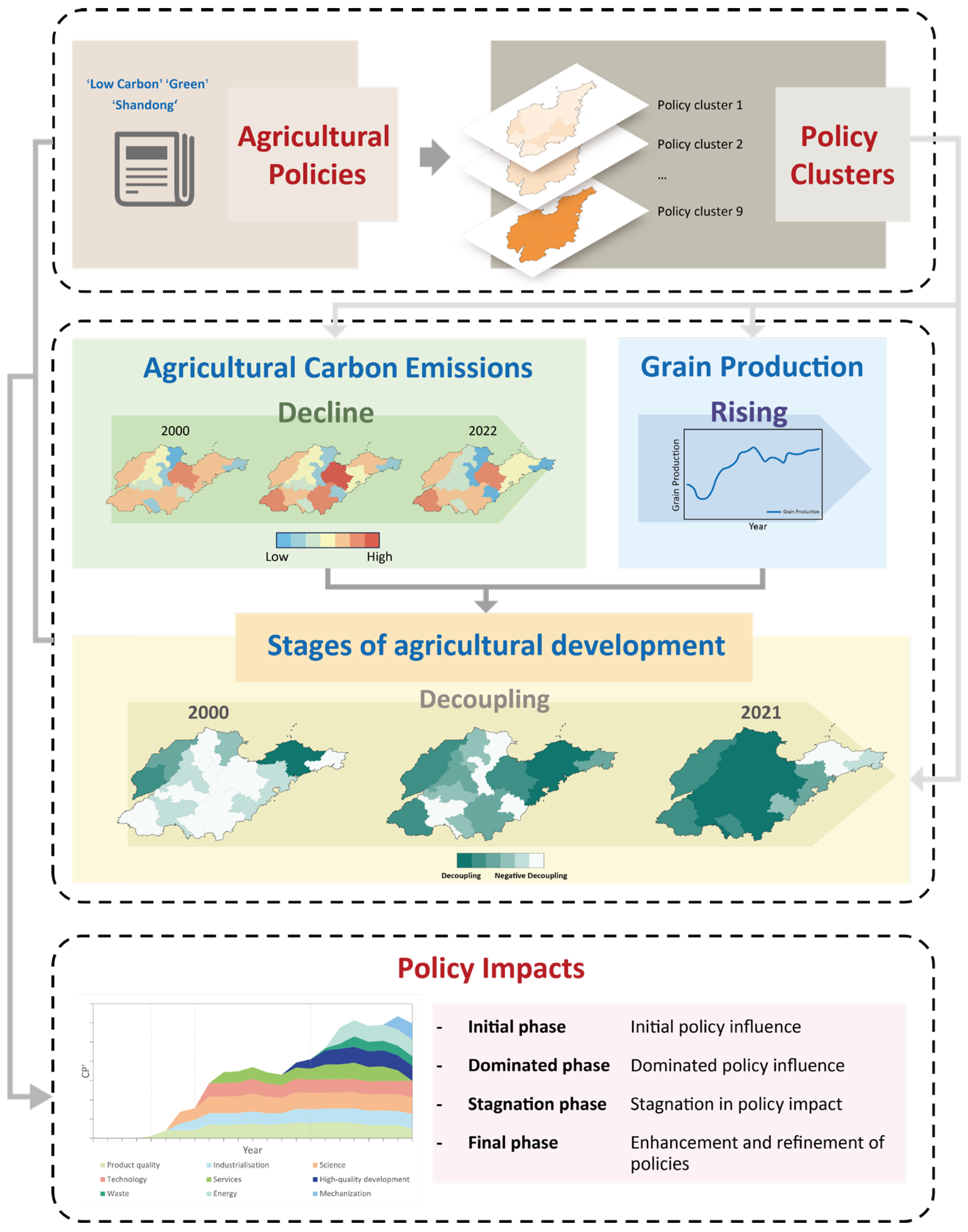 Agriculture 14 01940 g002