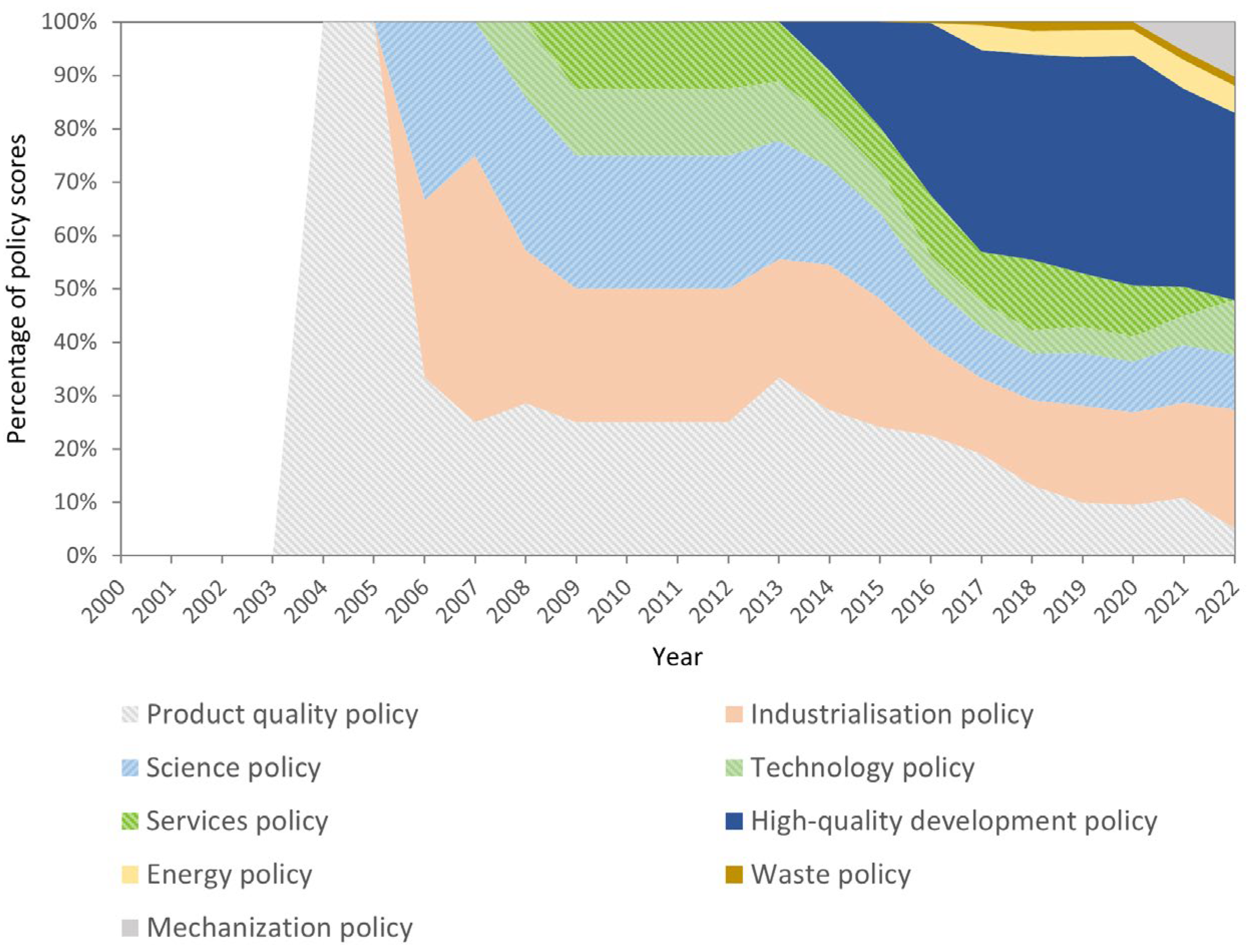 Agriculture 14 01940 g003