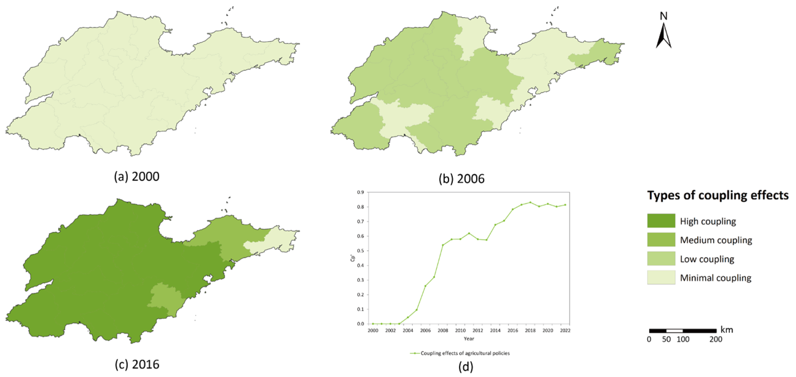 Agriculture 14 01940 g007
