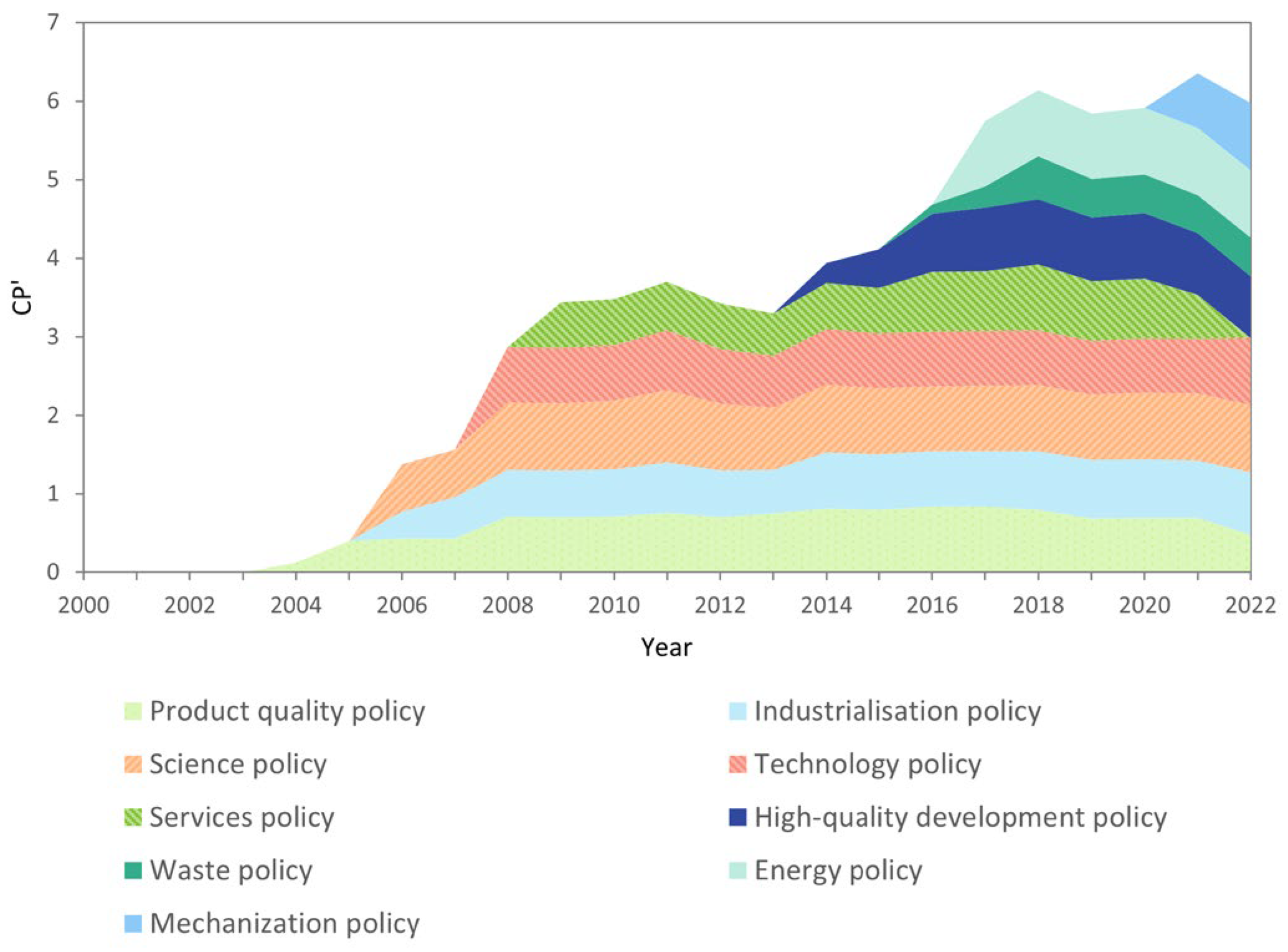 Agriculture 14 01940 g008