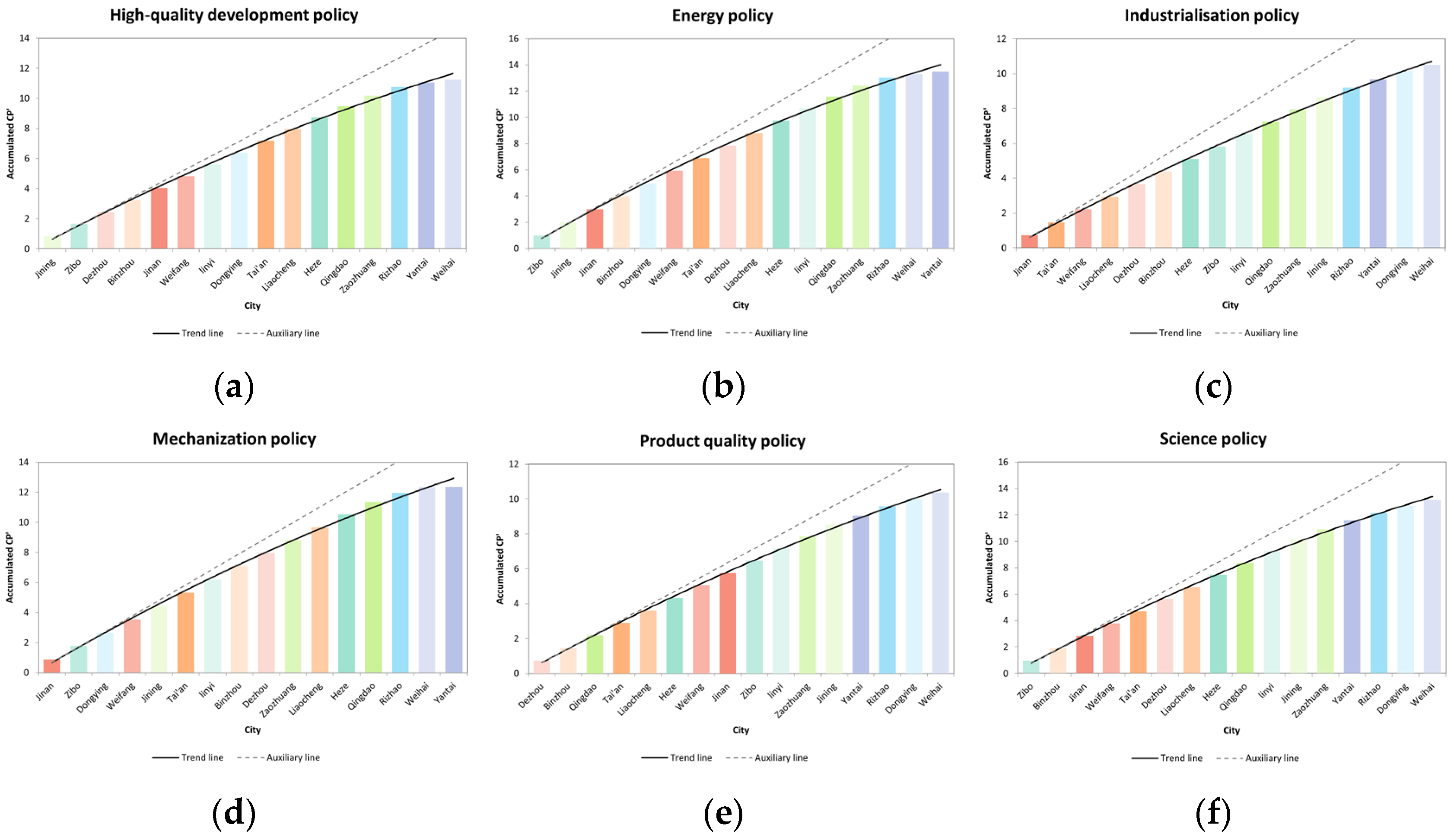 Agriculture 14 01940 g009a
