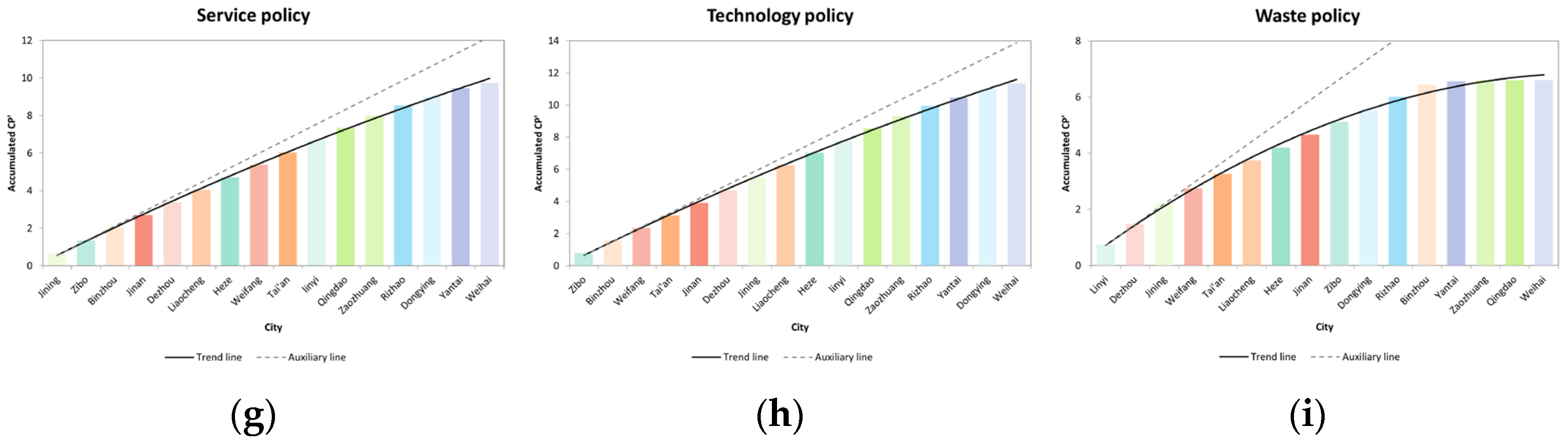 Agriculture 14 01940 g009b