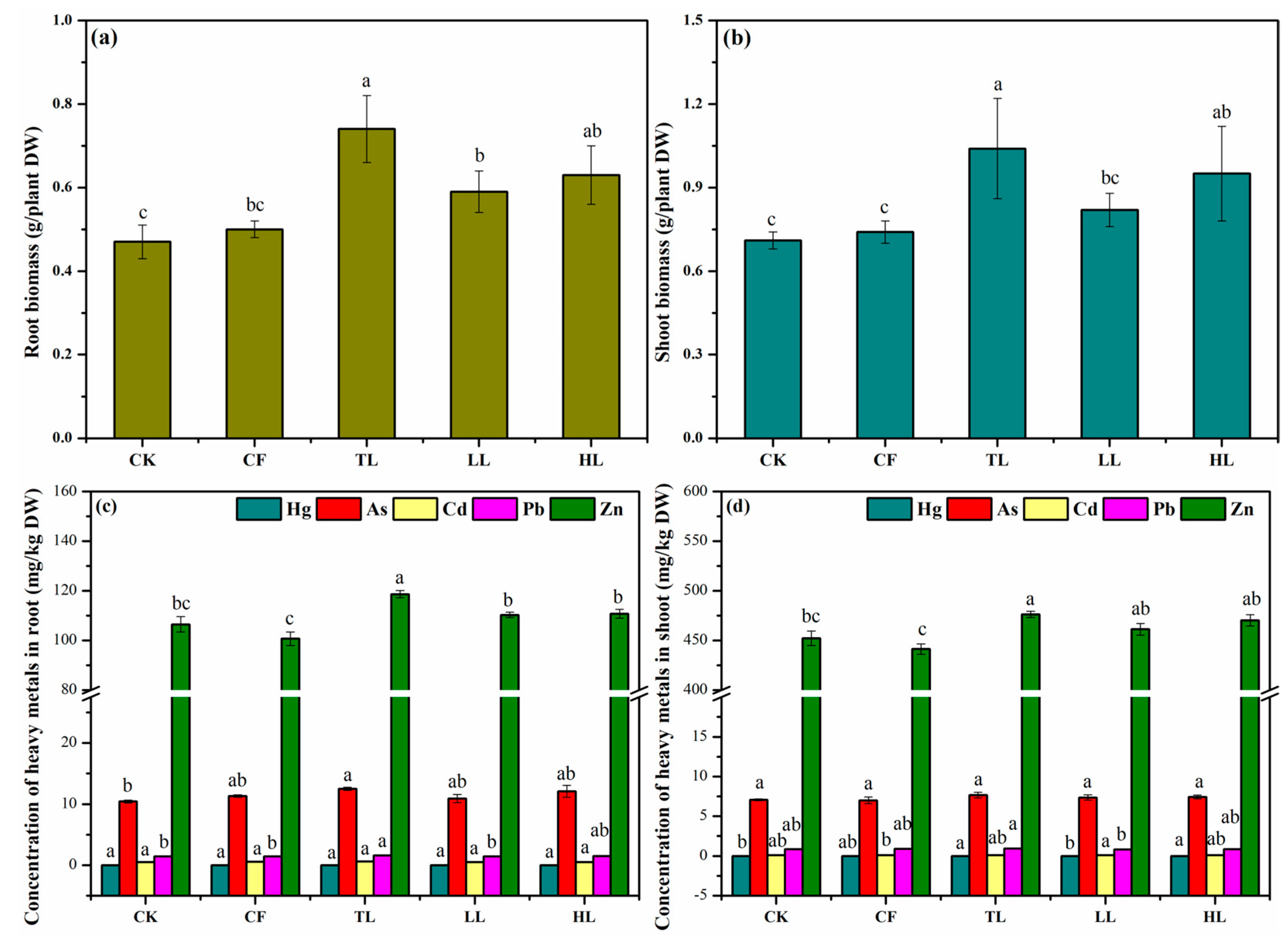 Agriculture 14 01946 g002
