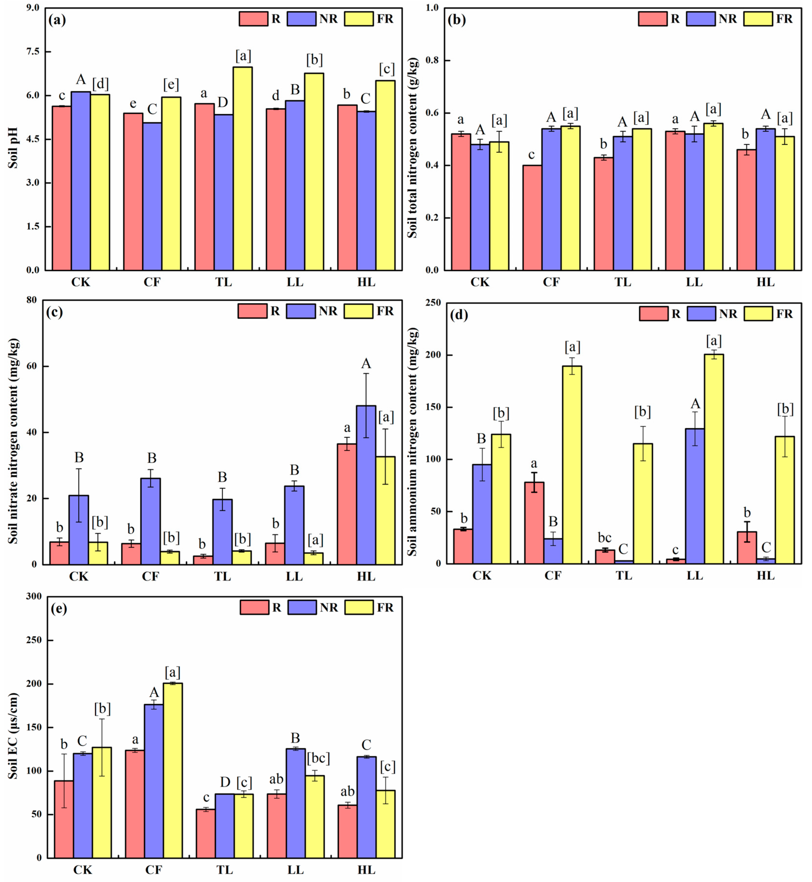 Agriculture 14 01946 g003