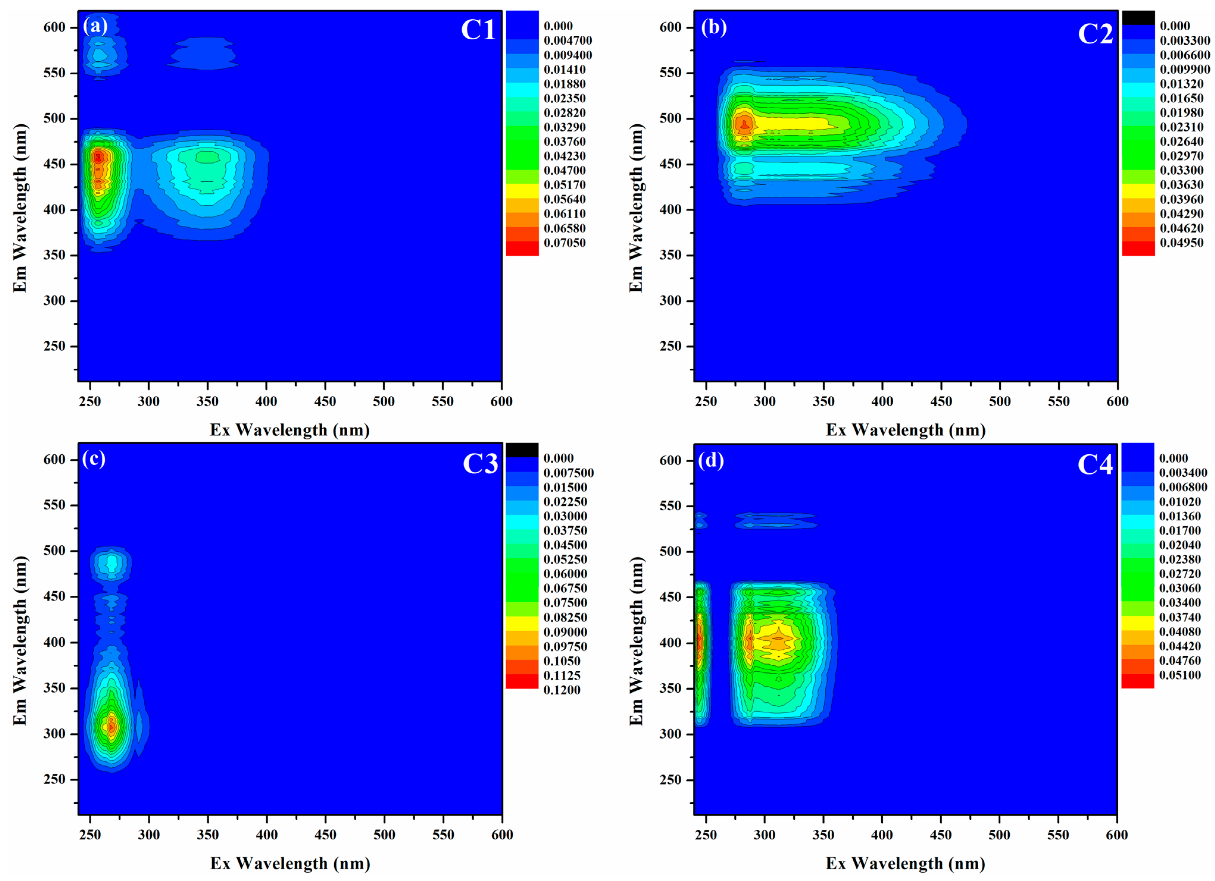 Agriculture 14 01946 g005