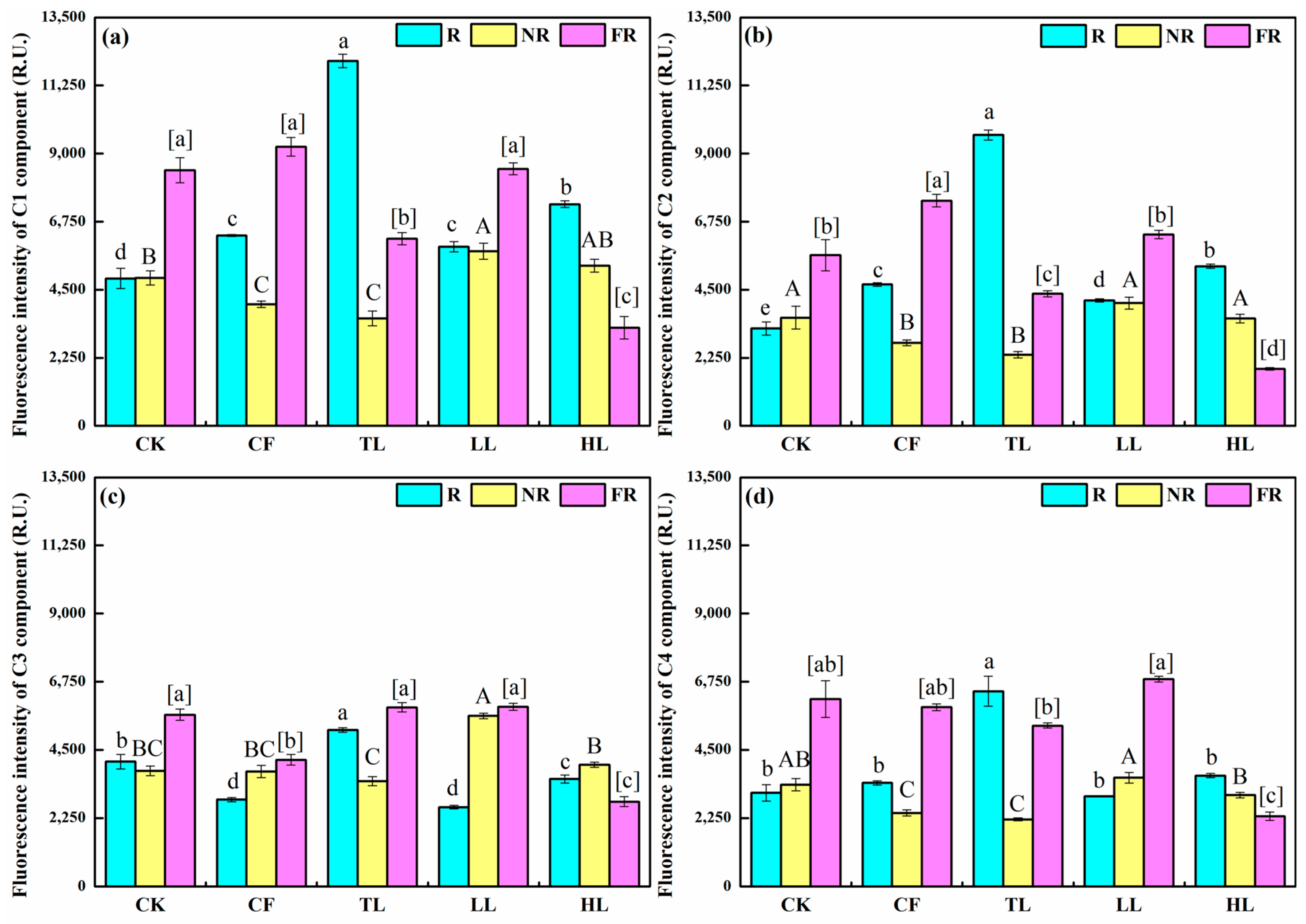 Agriculture 14 01946 g006