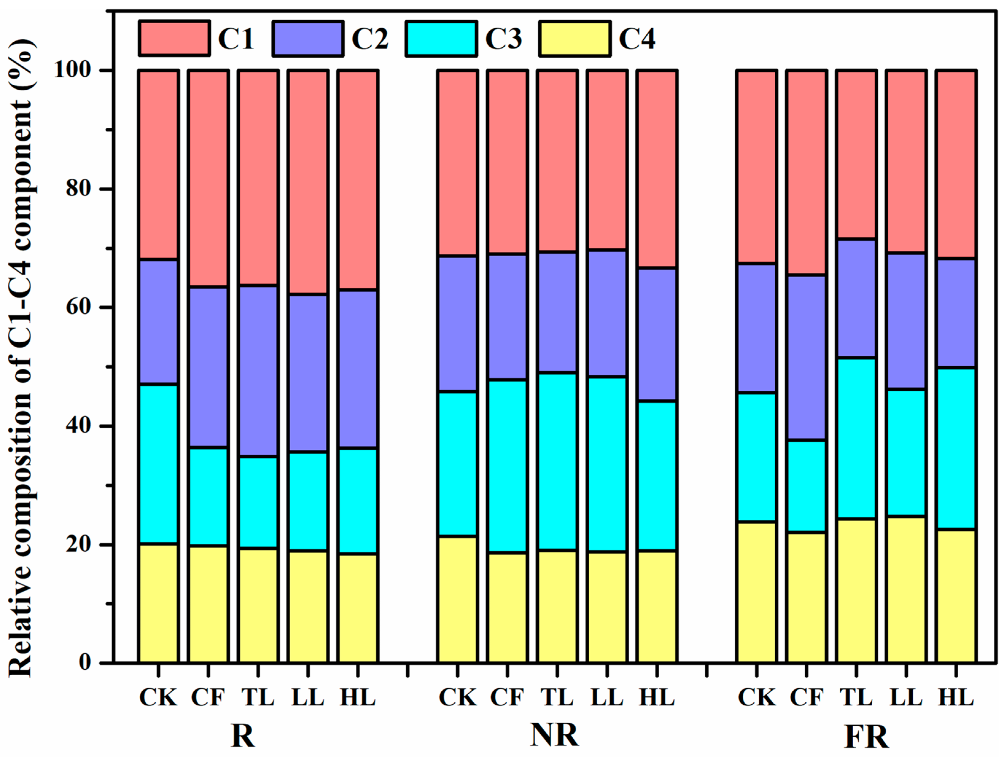 Agriculture 14 01946 g007