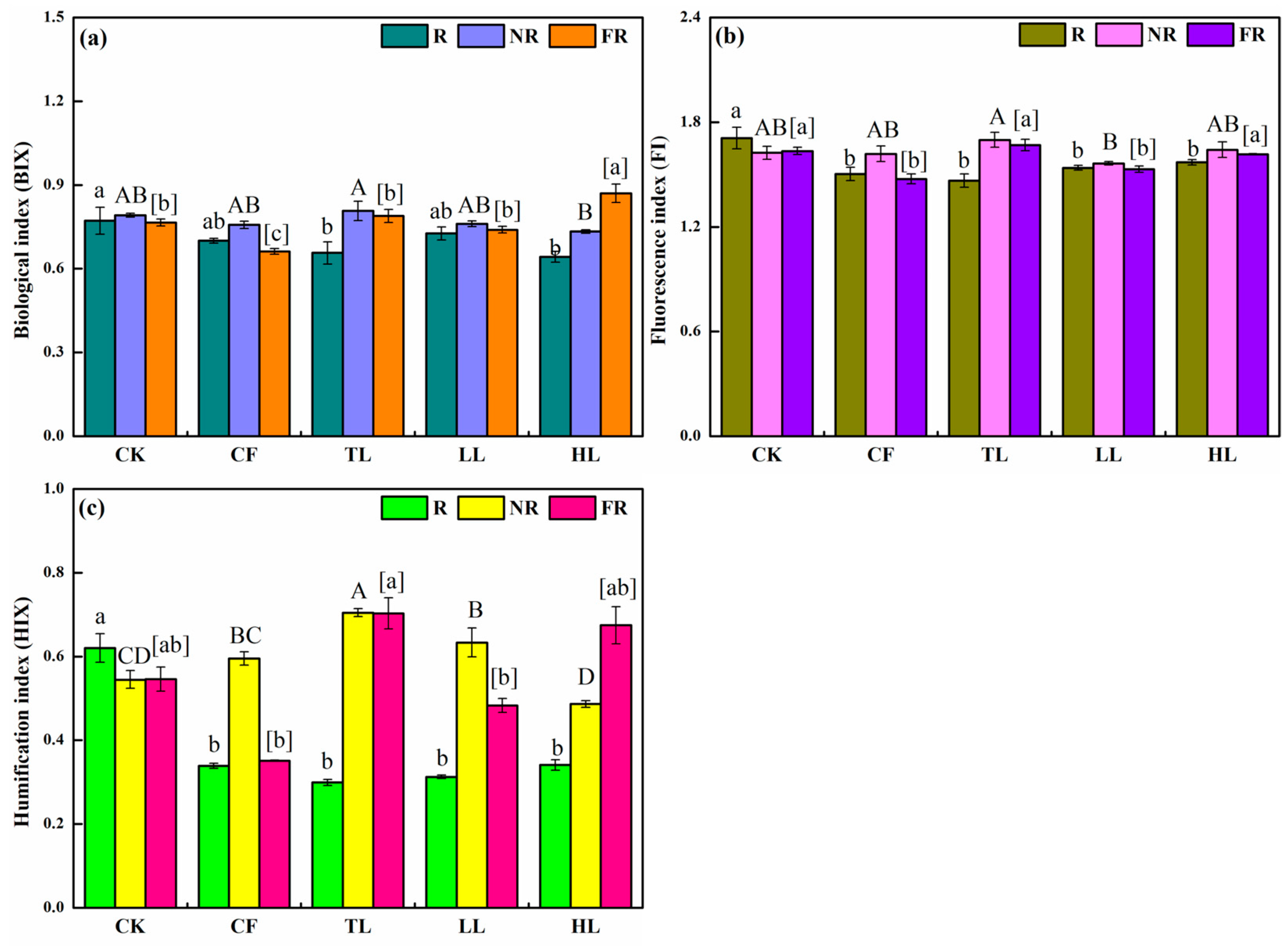 Agriculture 14 01946 g008