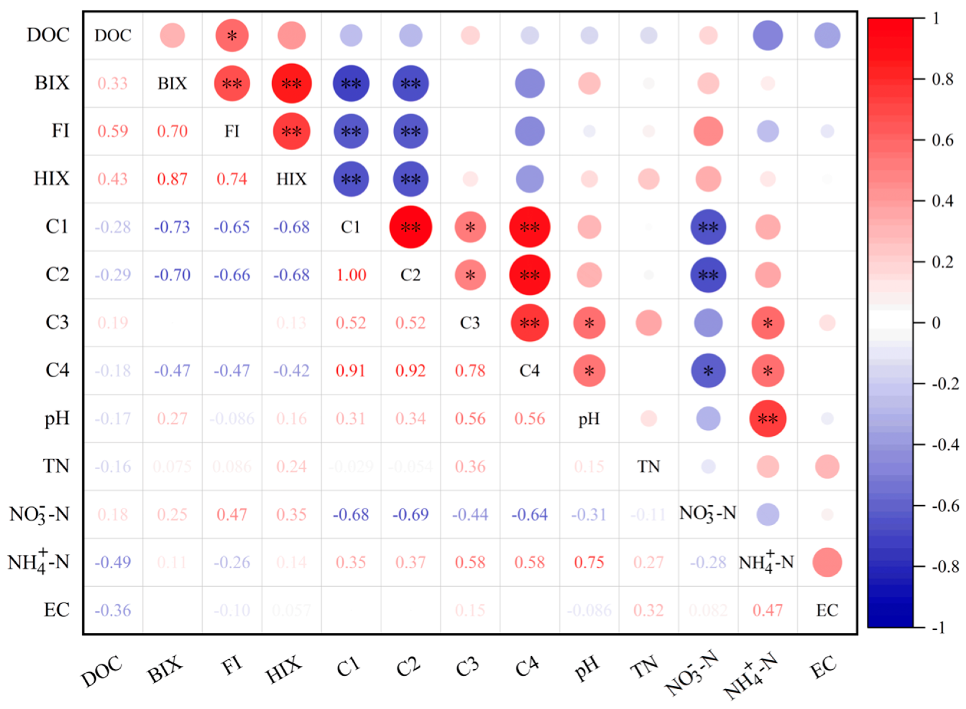 Agriculture 14 01946 g009
