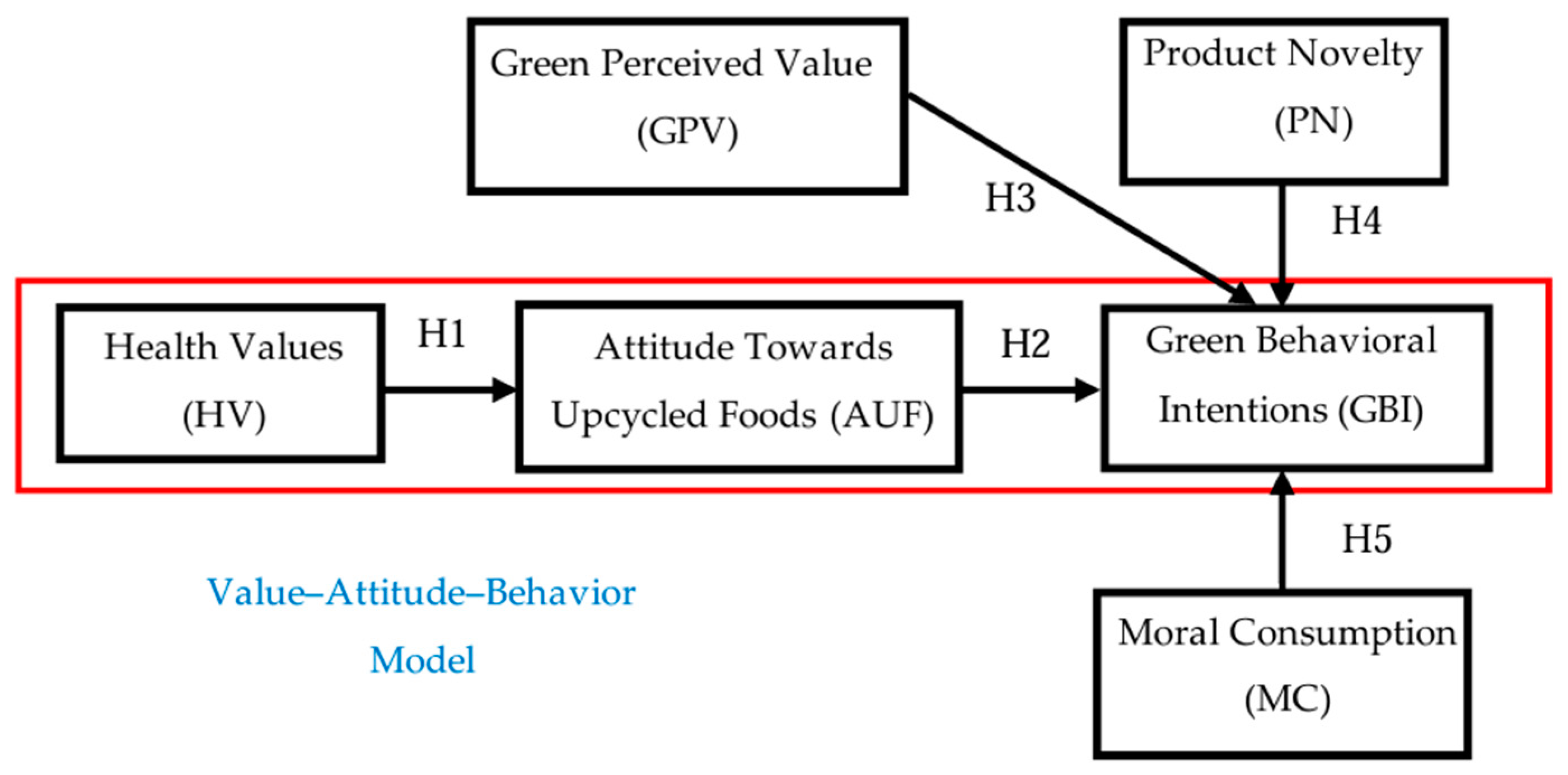Agriculture 14 01967 g001