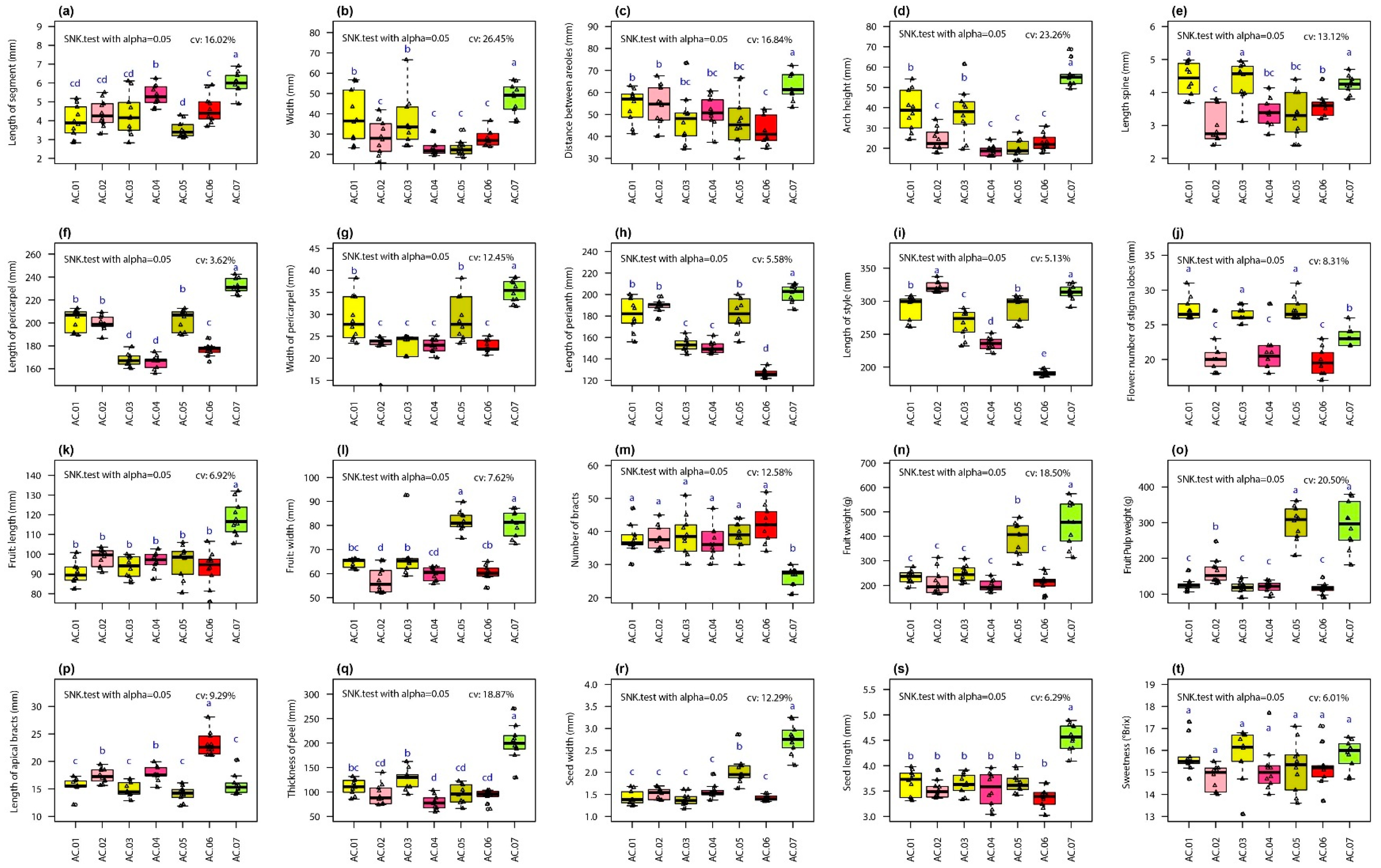 Agriculture 14 01968 g003