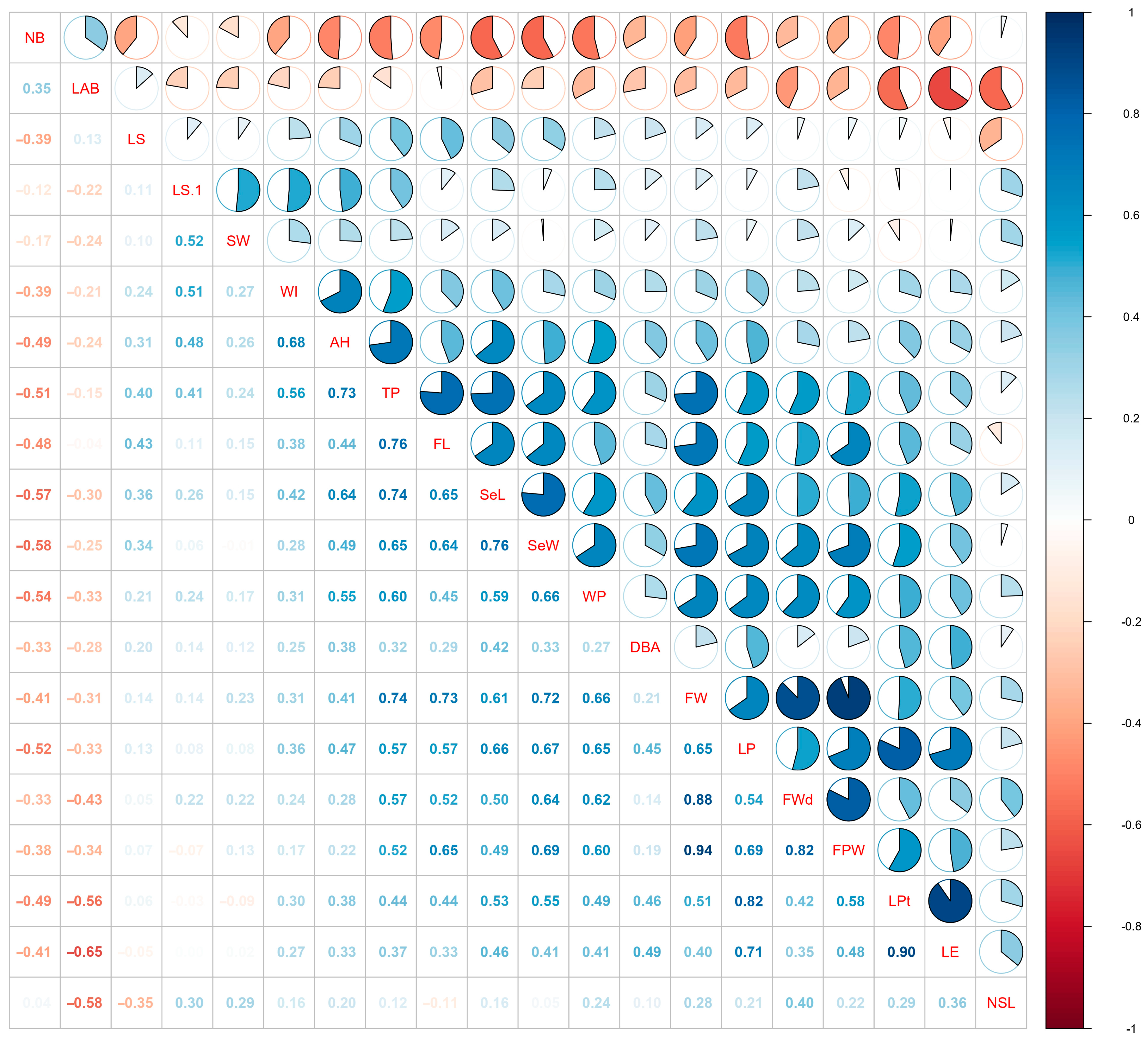 Agriculture 14 01968 g004