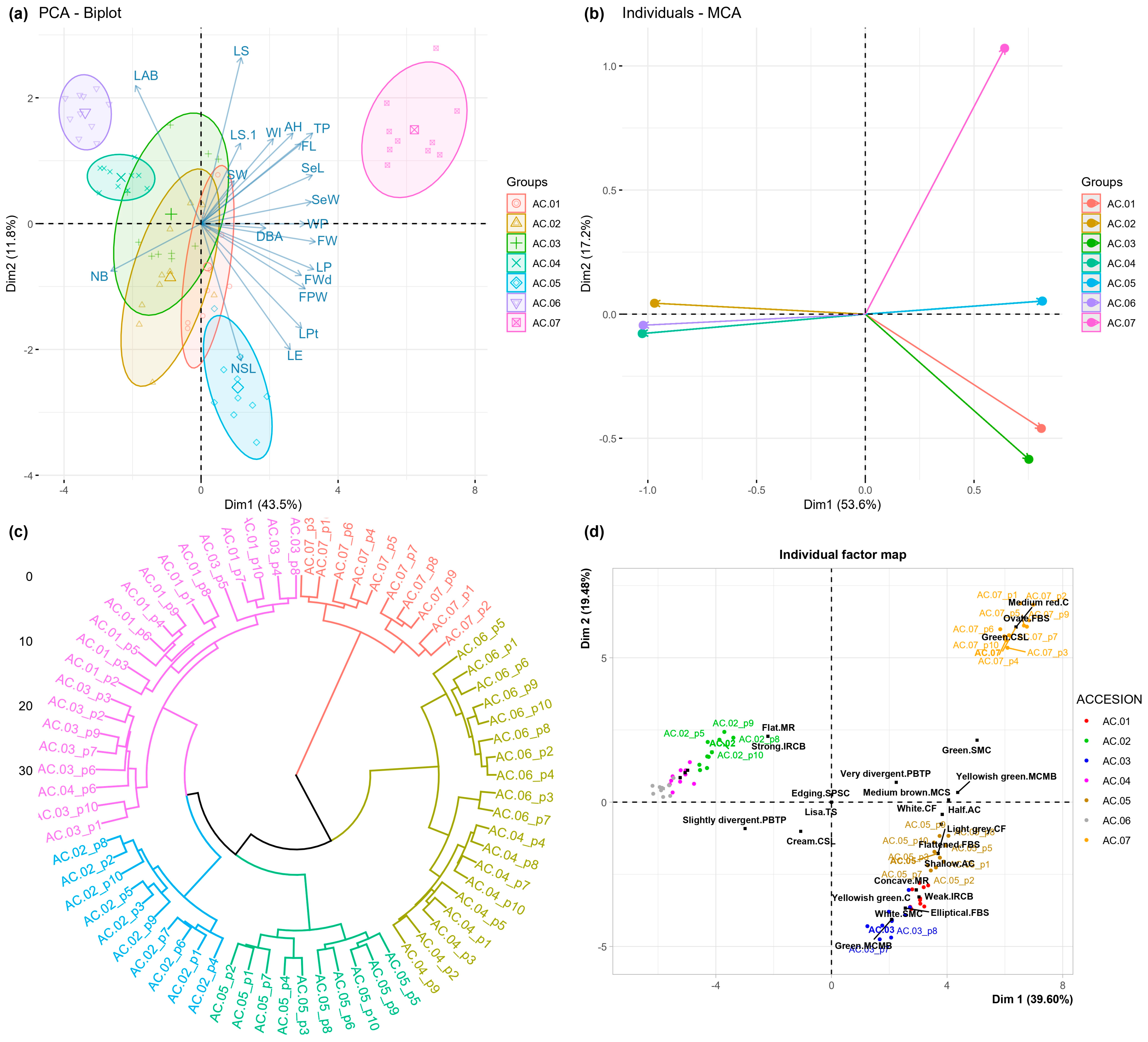 Agriculture 14 01968 g005