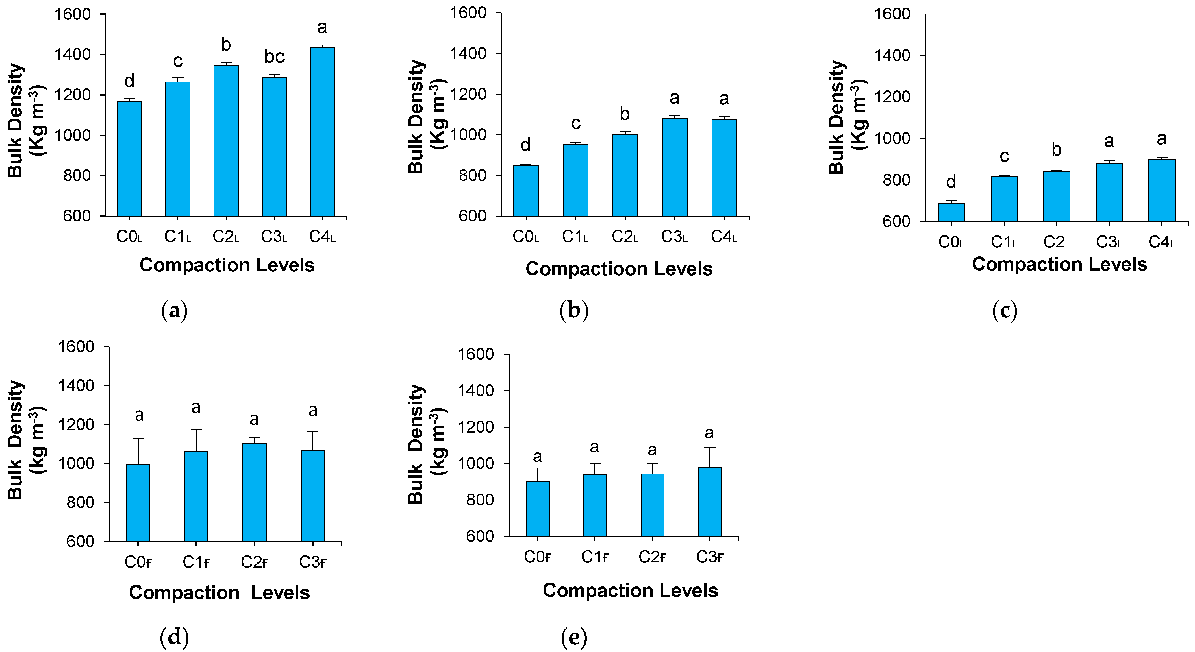 Agriculture 14 01976 g003