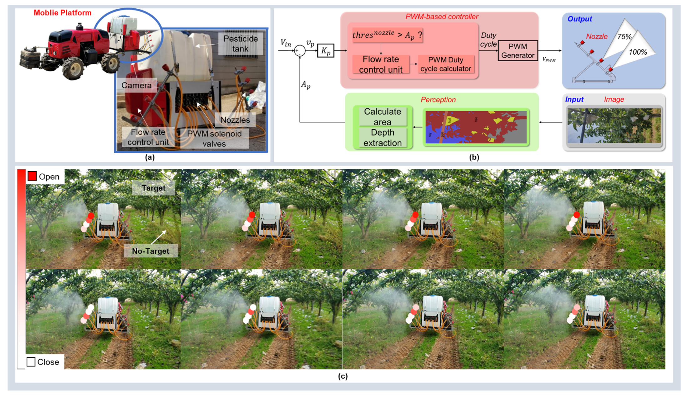 Agriculture 14 01985 g006