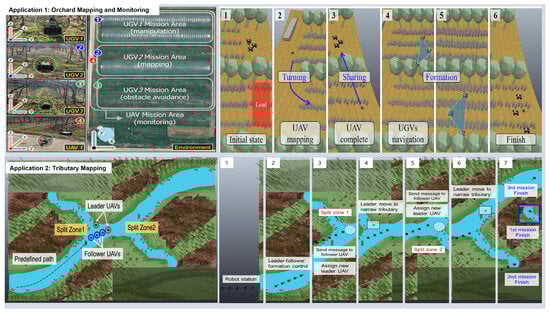 Agriculture 14 01985 g011