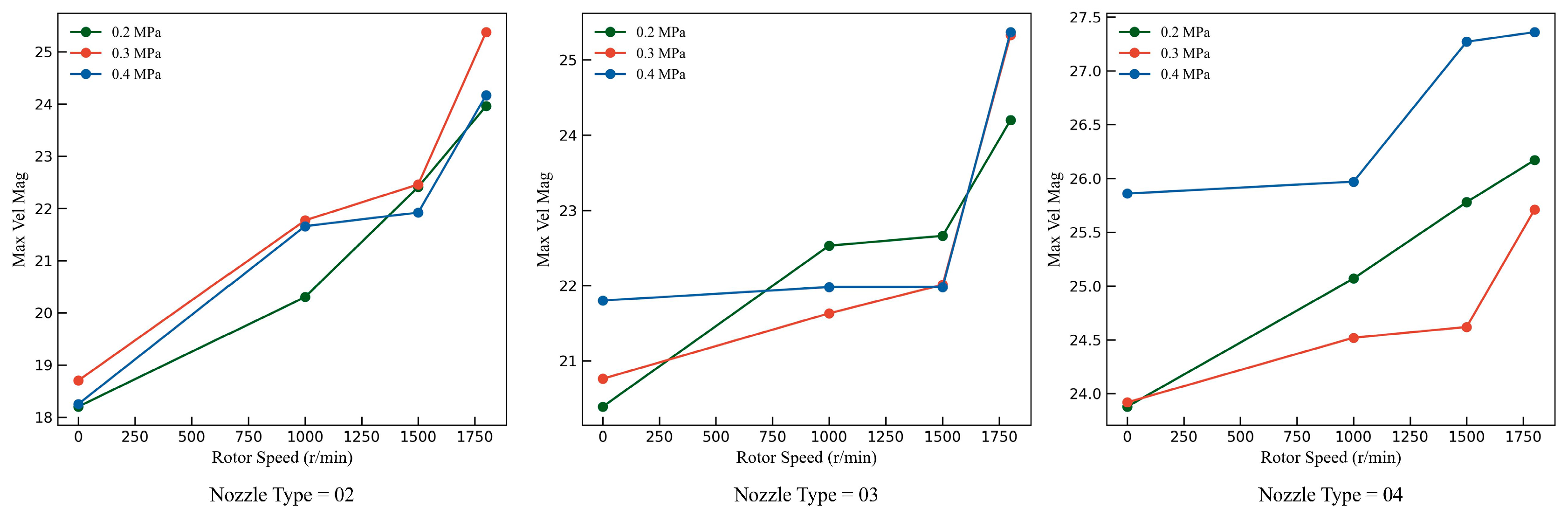 Agriculture 14 01994 g007