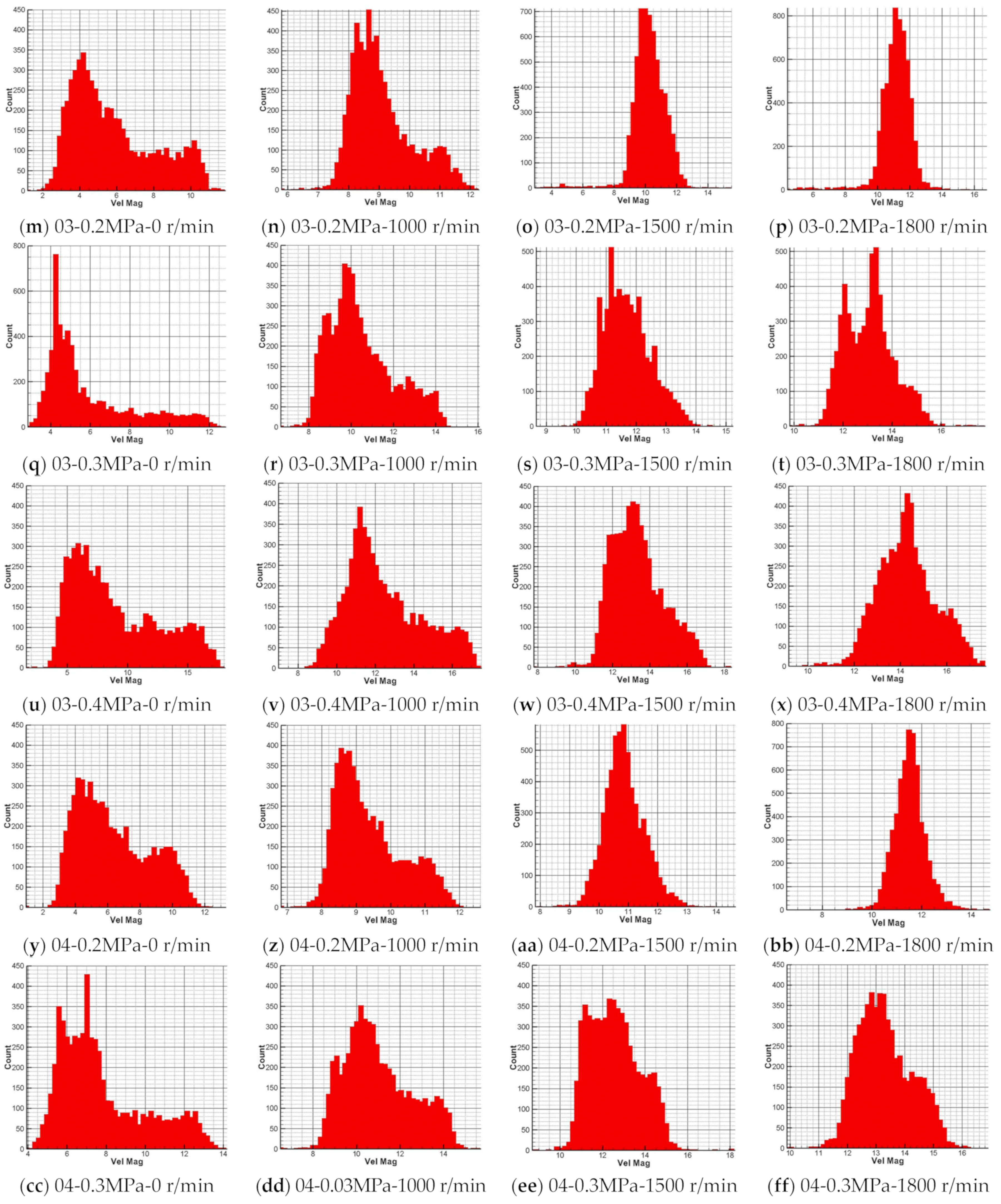 Agriculture 14 01994 g008b