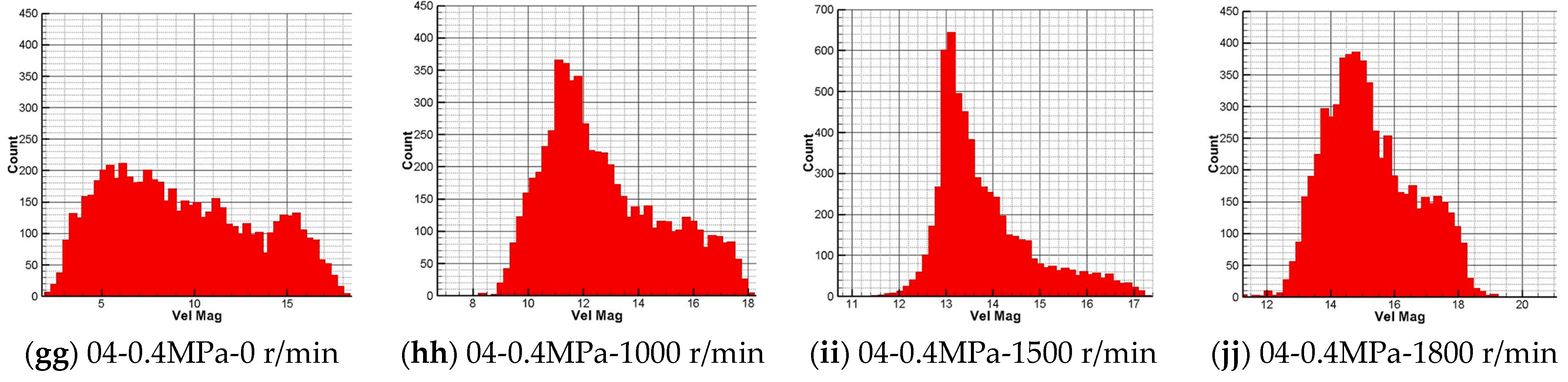 Agriculture 14 01994 g008c