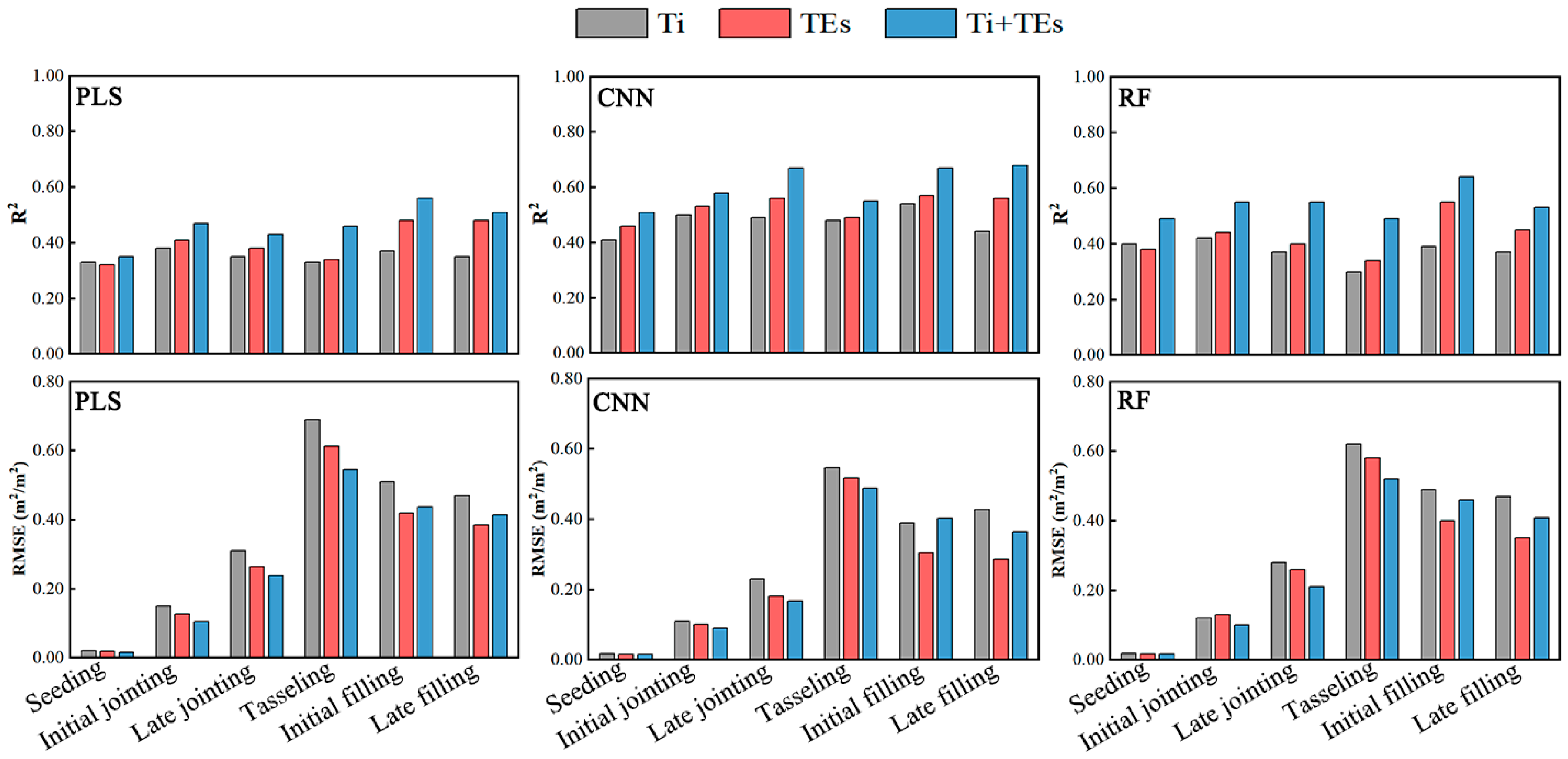 Agriculture 14 02004 g003