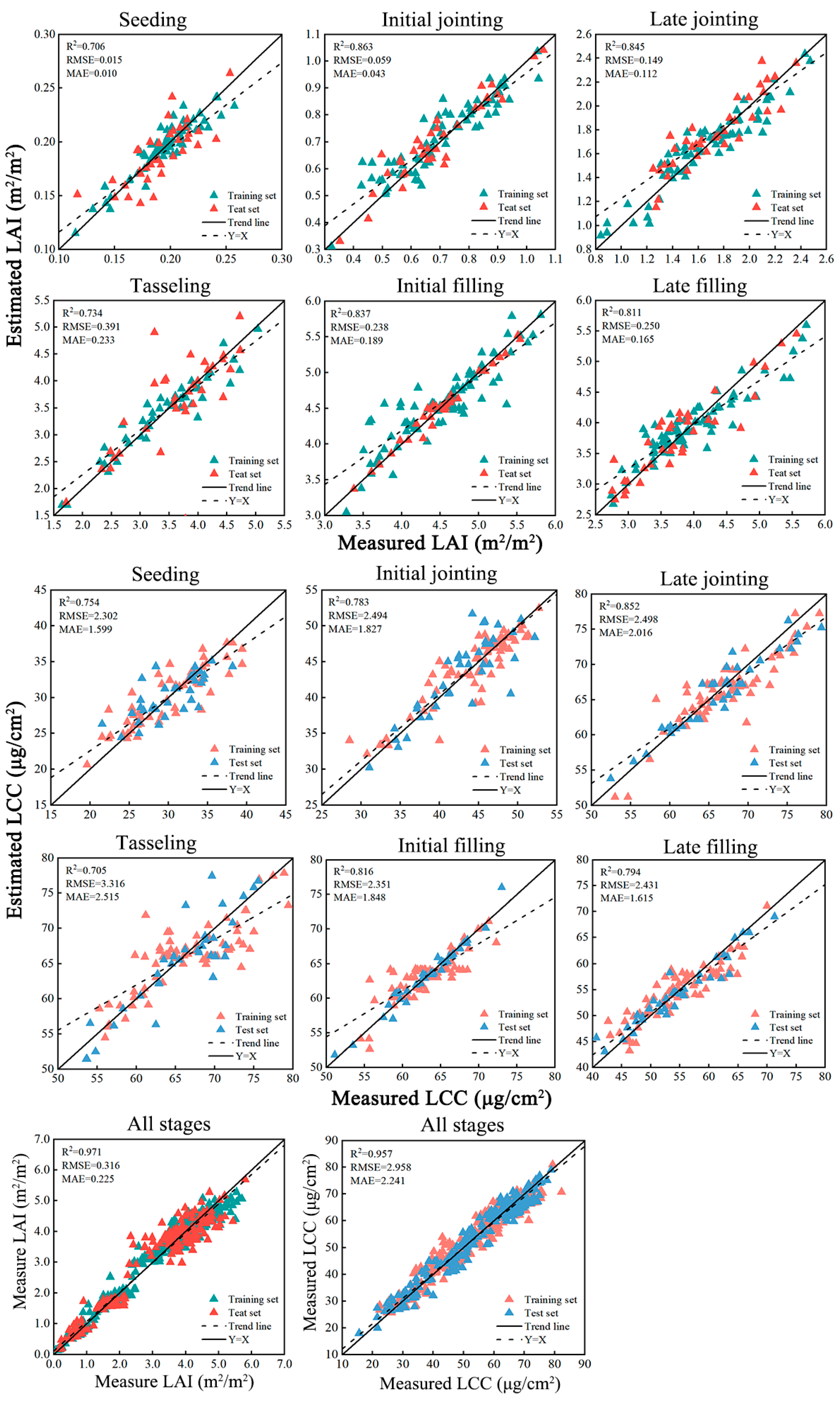 Agriculture 14 02004 g005