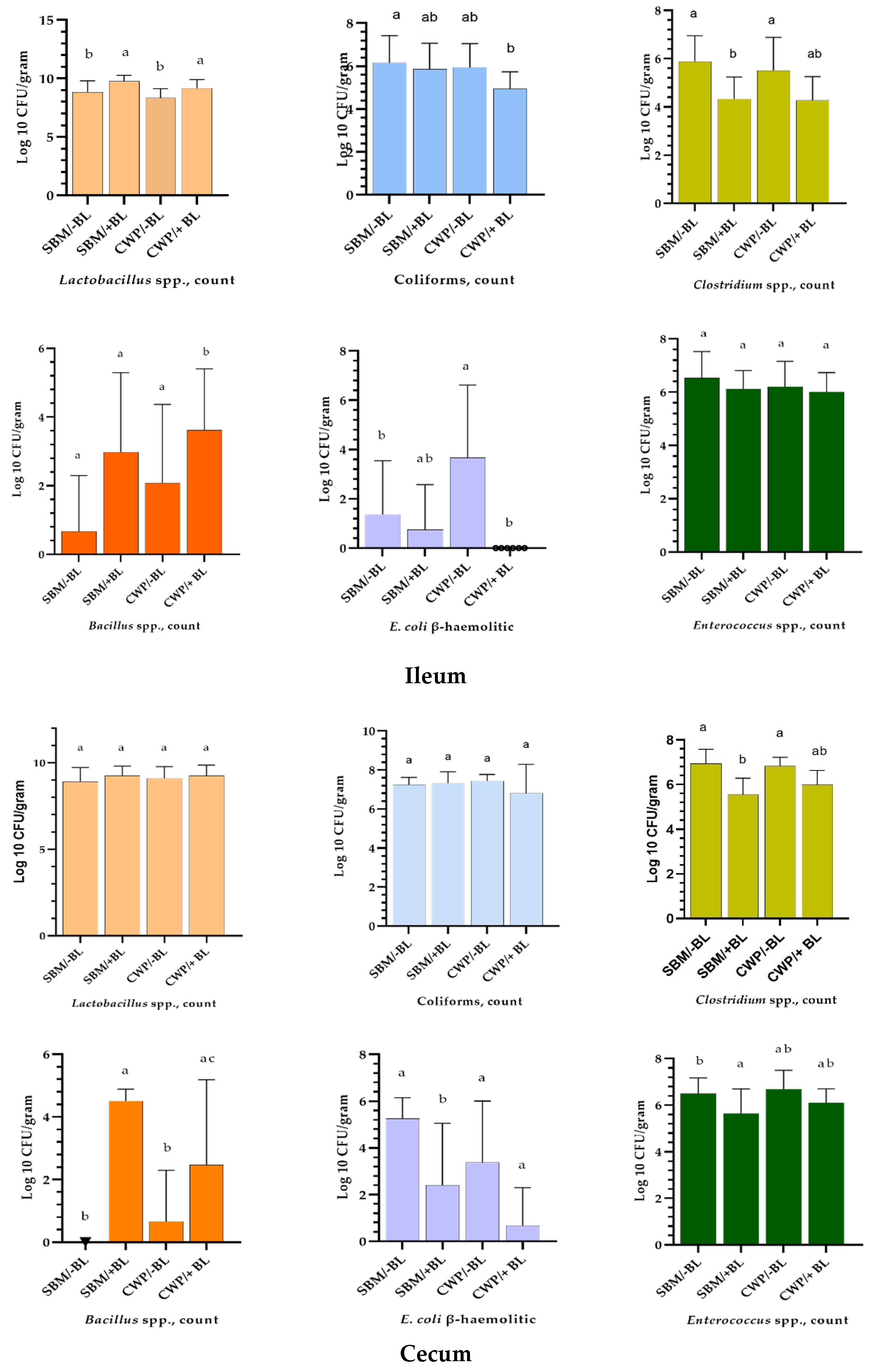 Agriculture 14 02013 g001