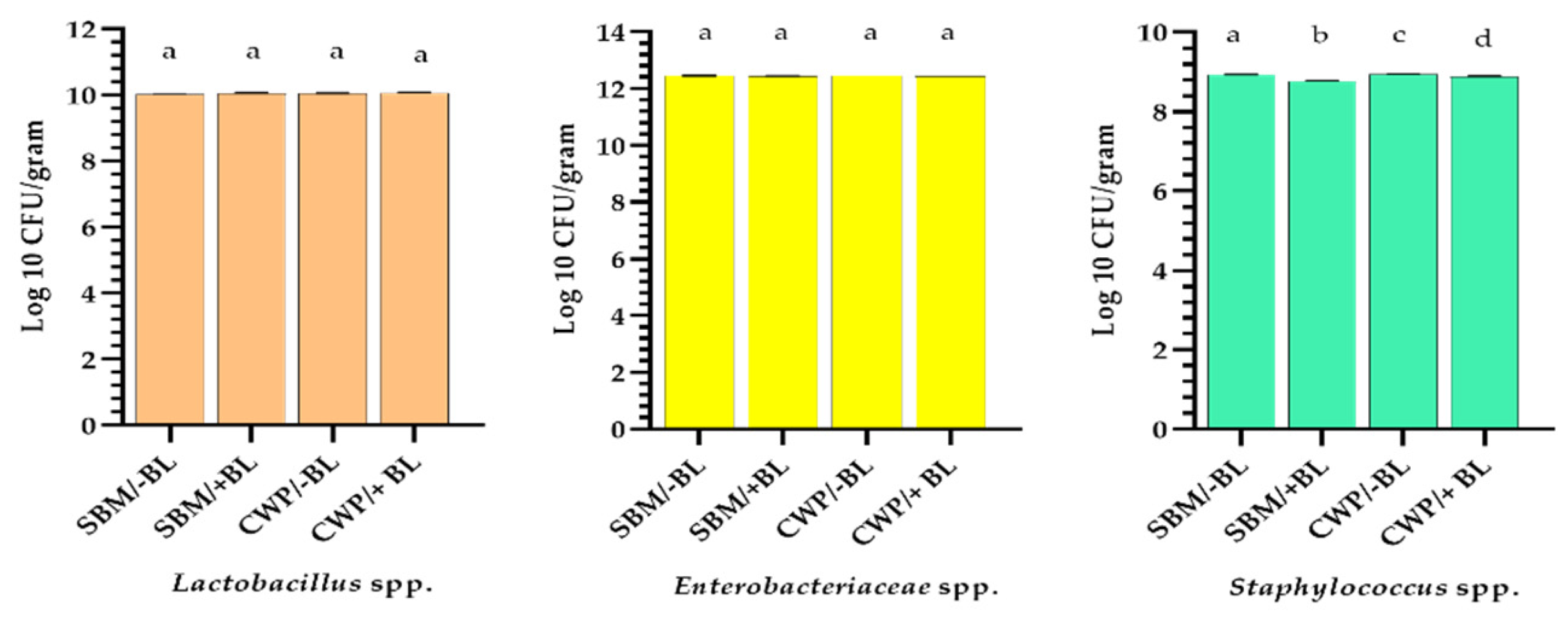 Agriculture 14 02013 g002