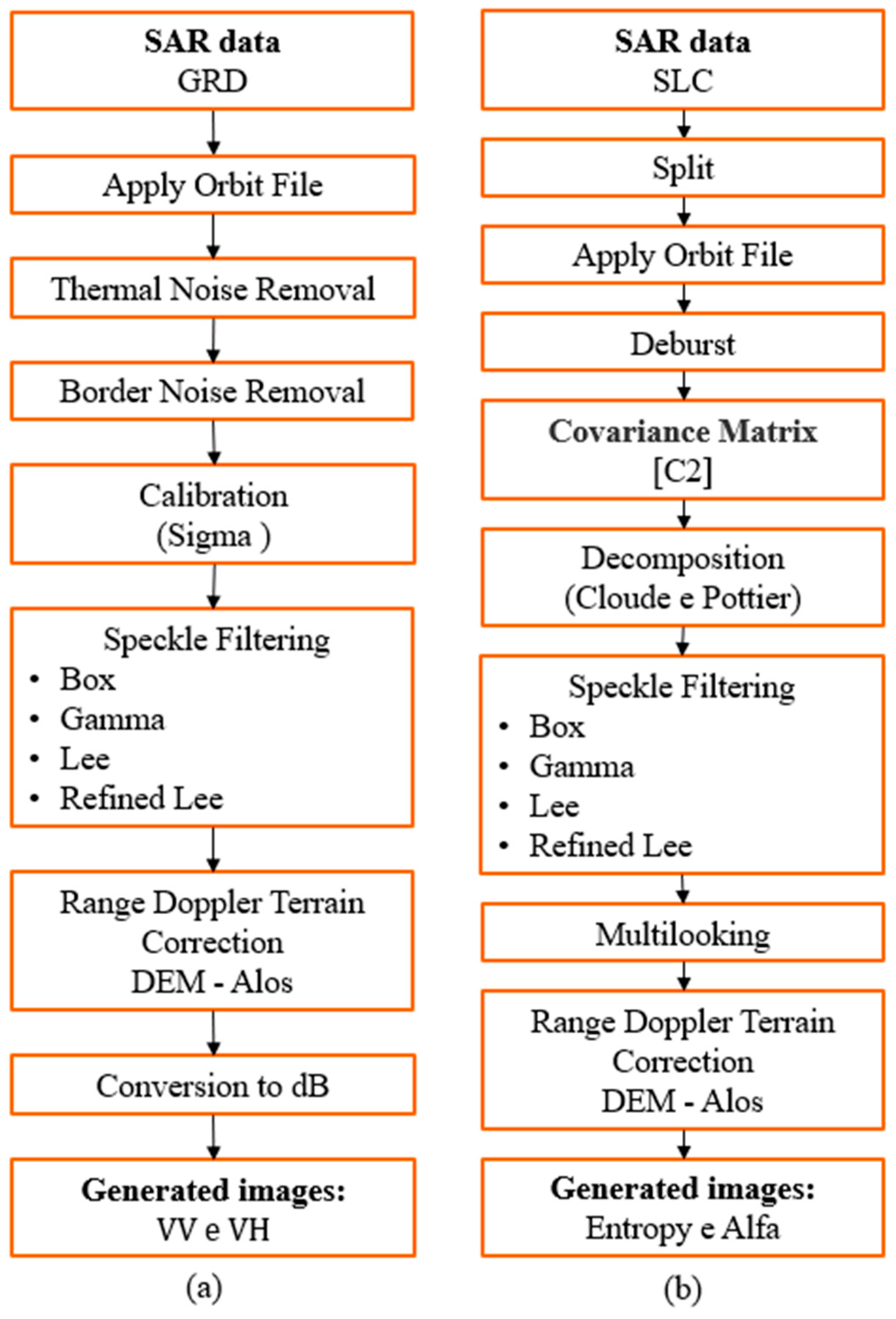 Agriculture 14 02032 g003