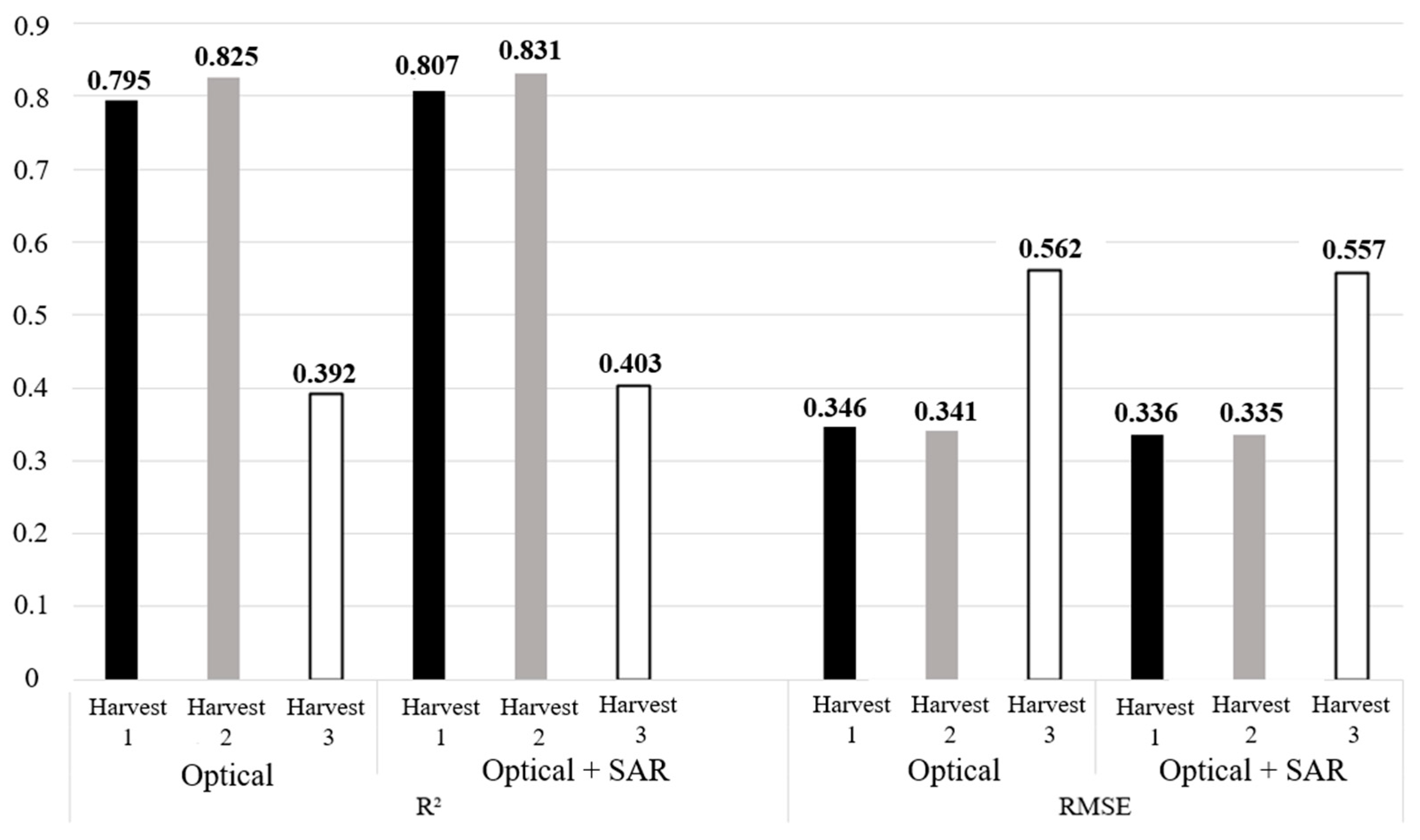 Agriculture 14 02032 g006