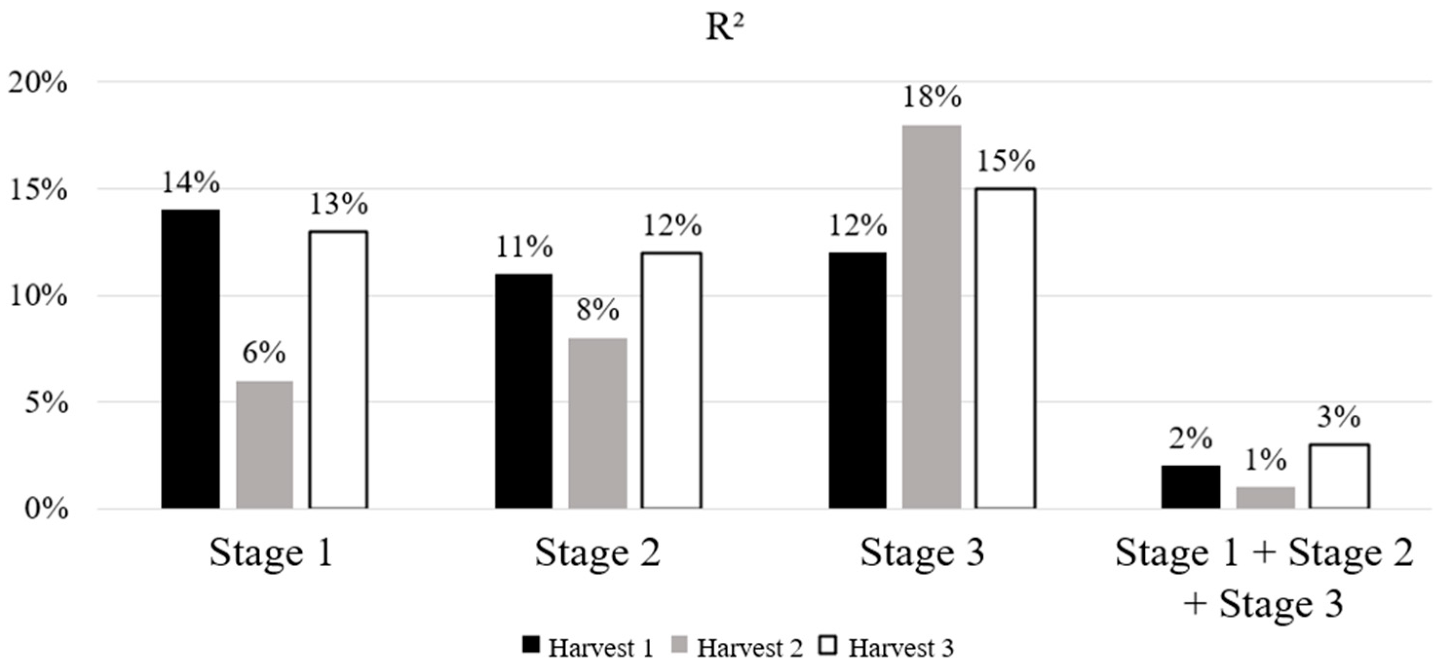 Agriculture 14 02032 g008