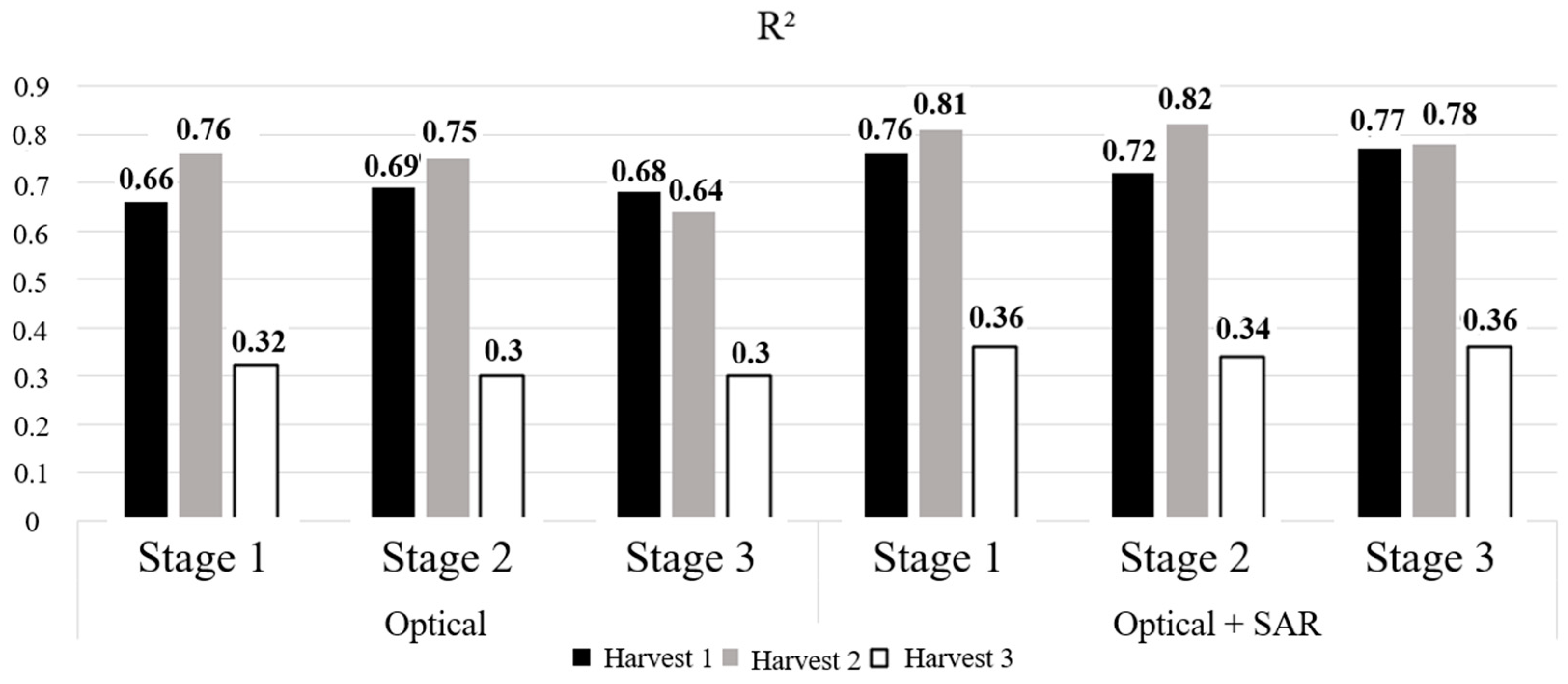 Agriculture 14 02032 g010
