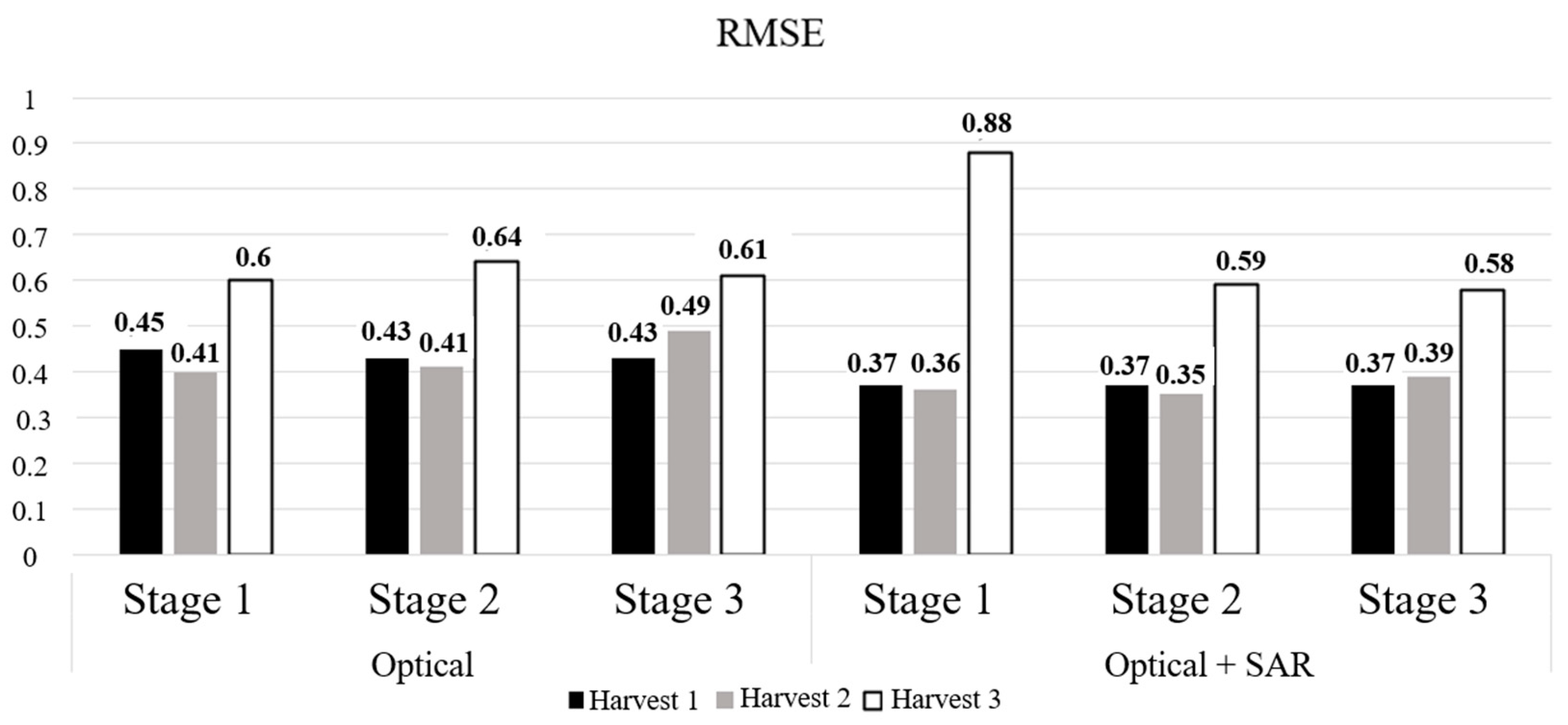 Agriculture 14 02032 g011