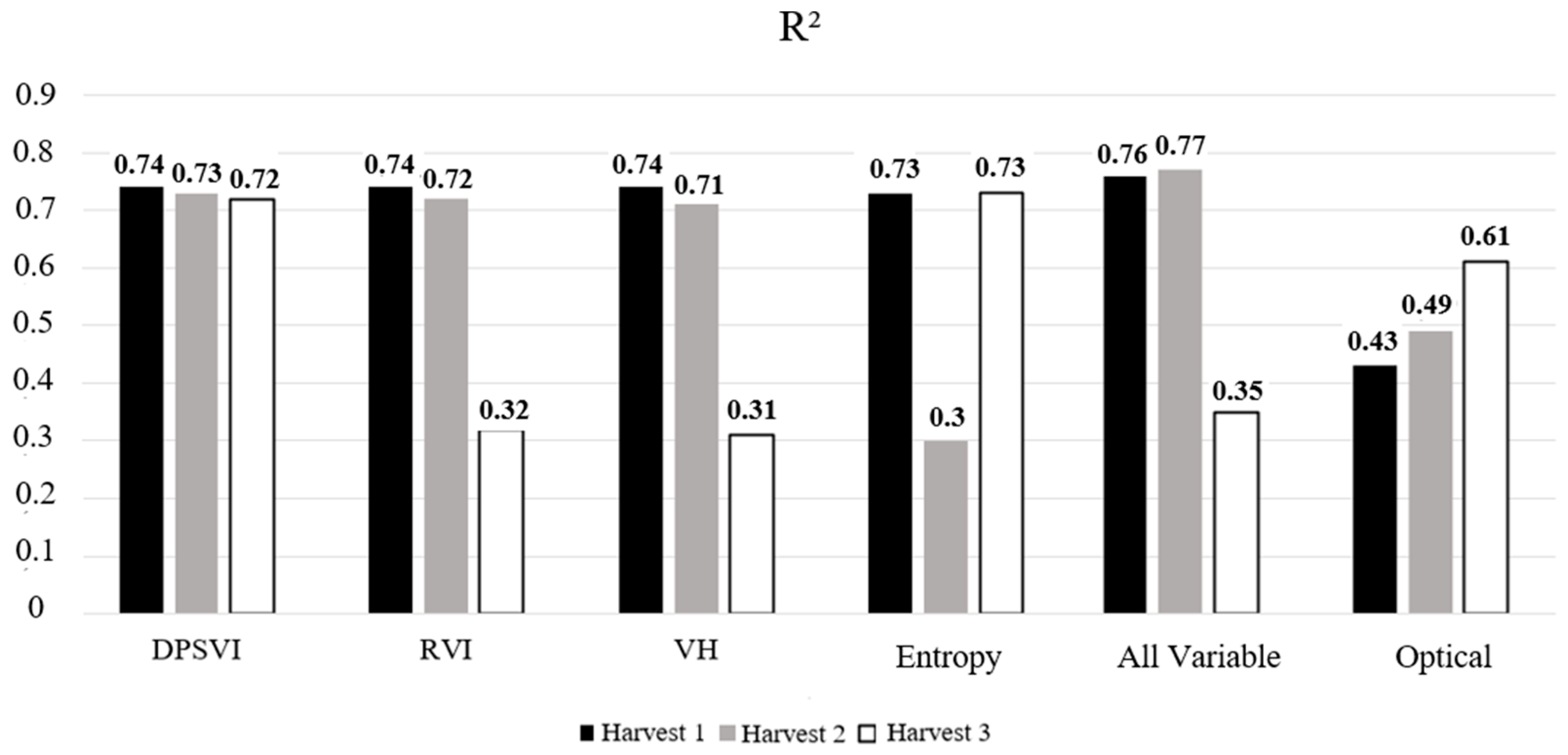 Agriculture 14 02032 g012