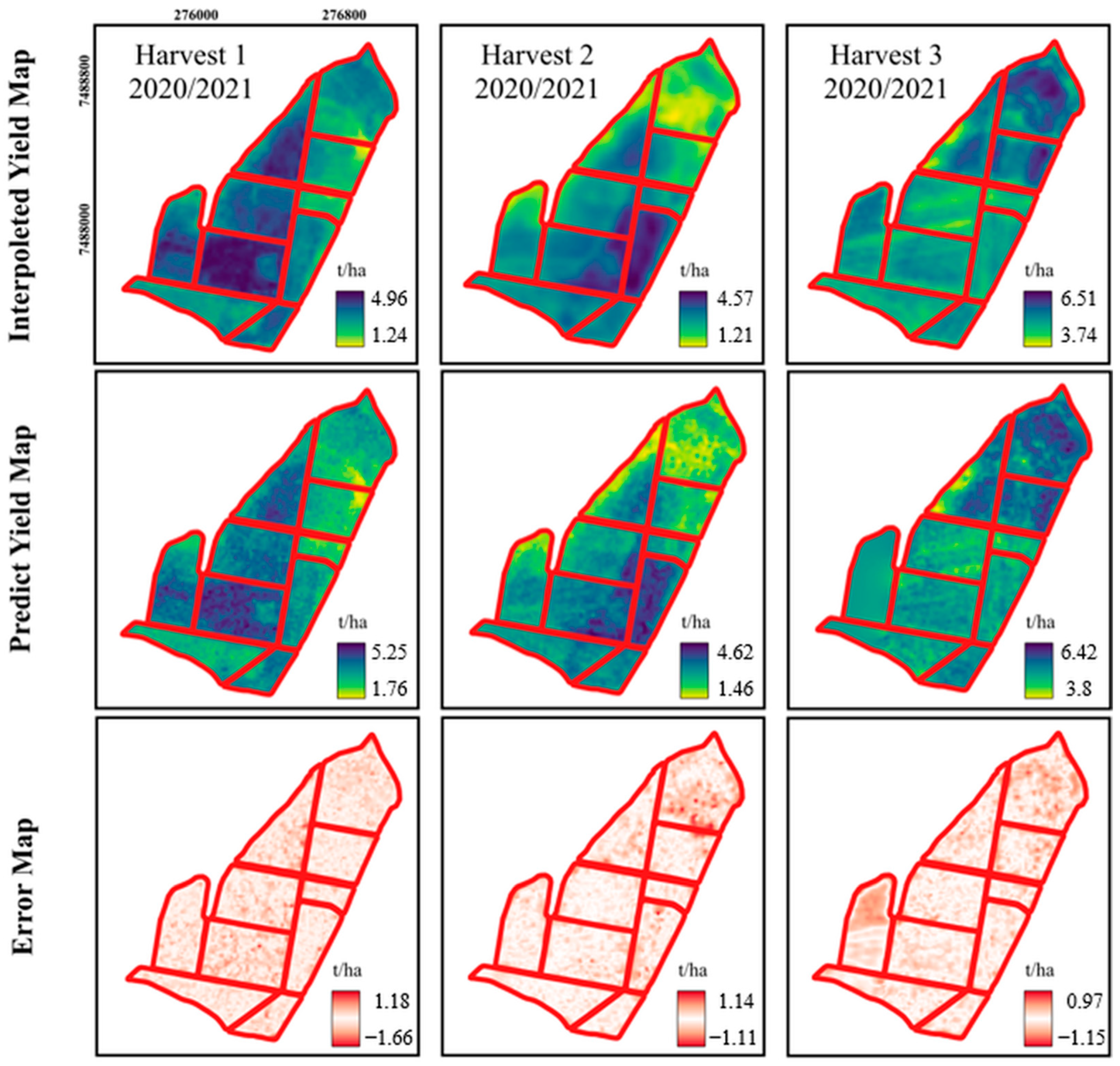 Agriculture 14 02032 g013