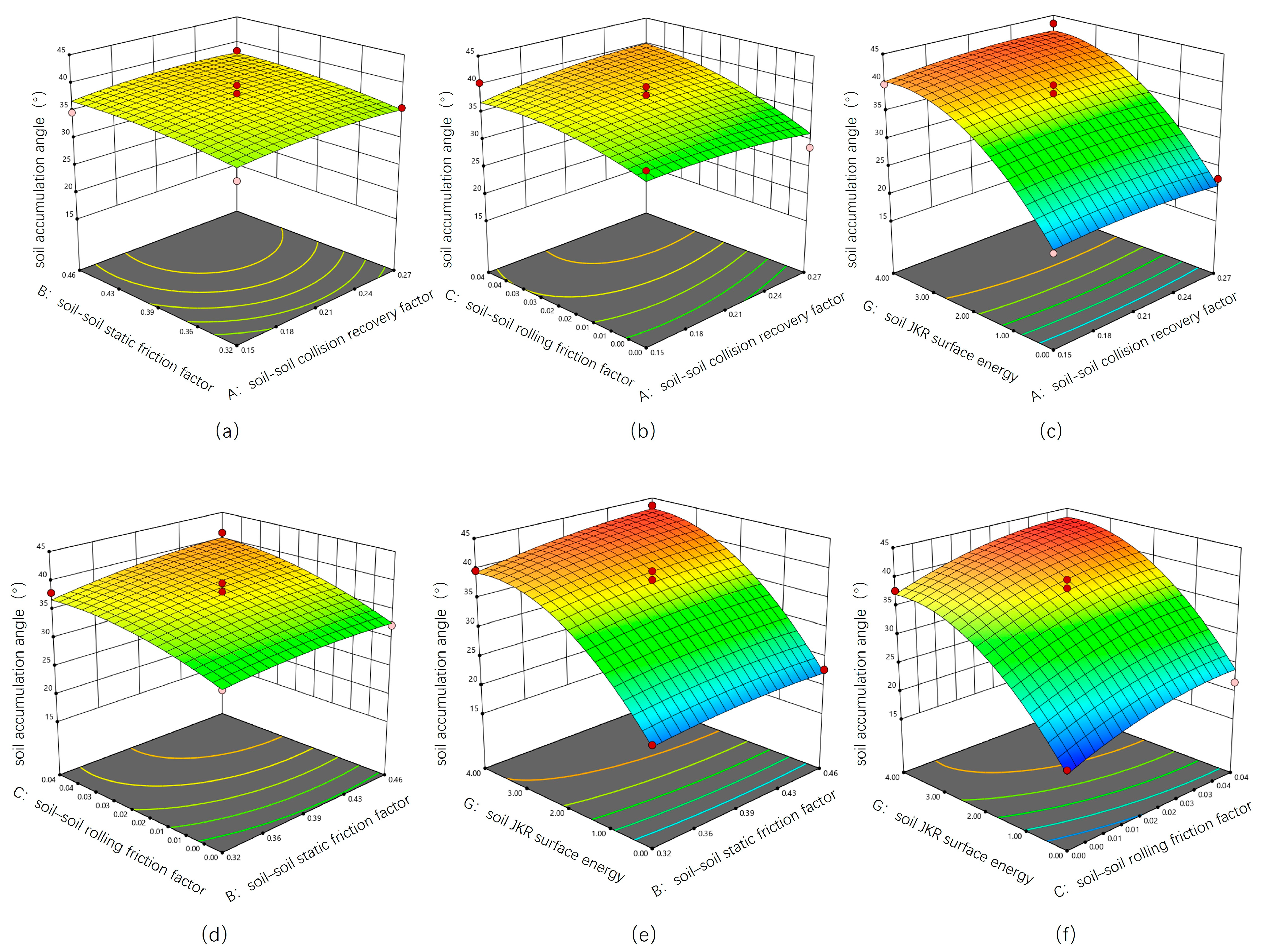 Agriculture 14 02046 g006