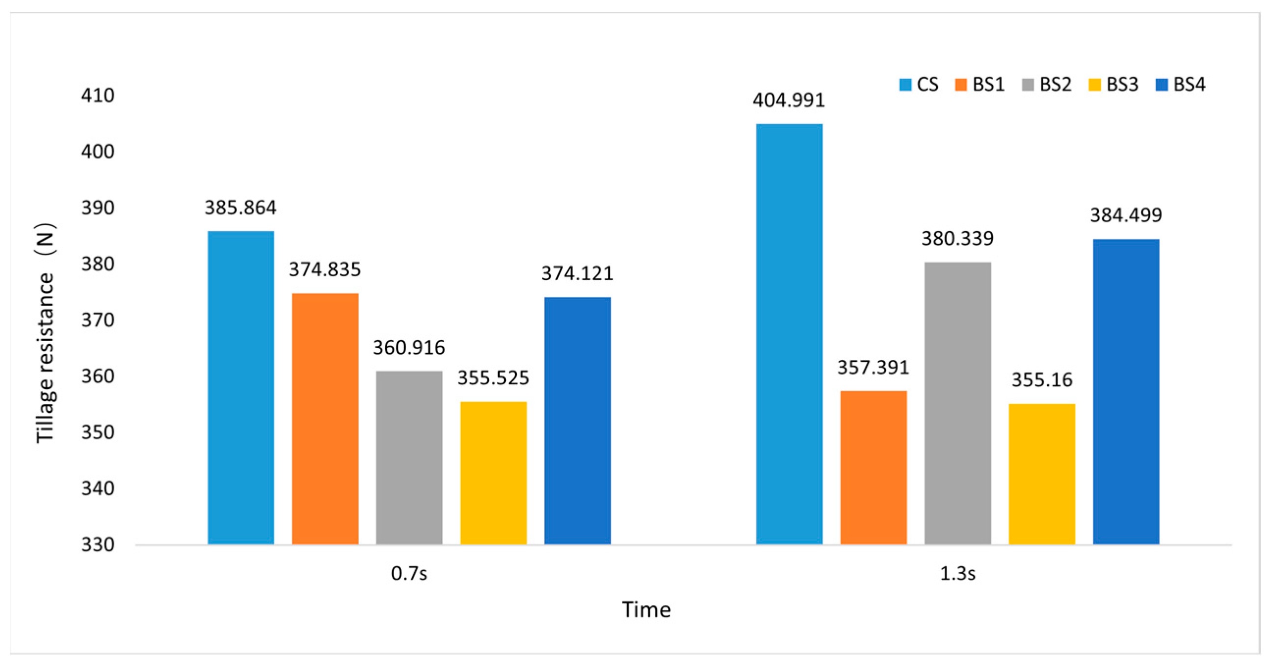 Agriculture 14 02046 g013