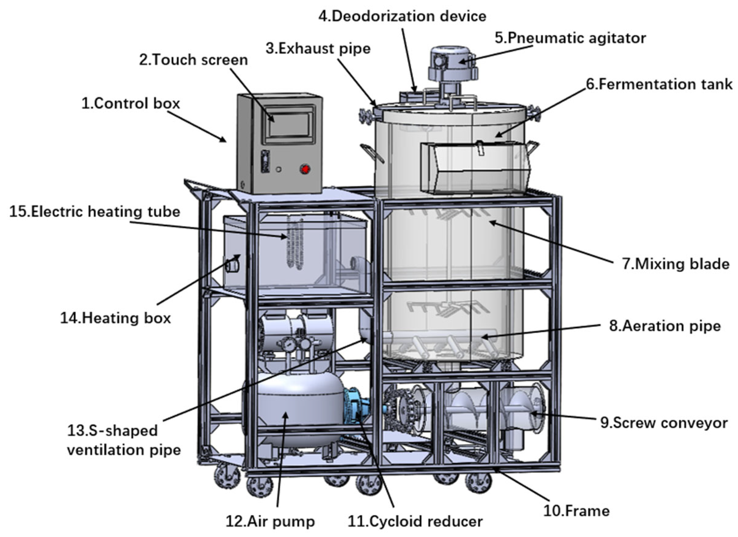 Agriculture 14 02070 g002