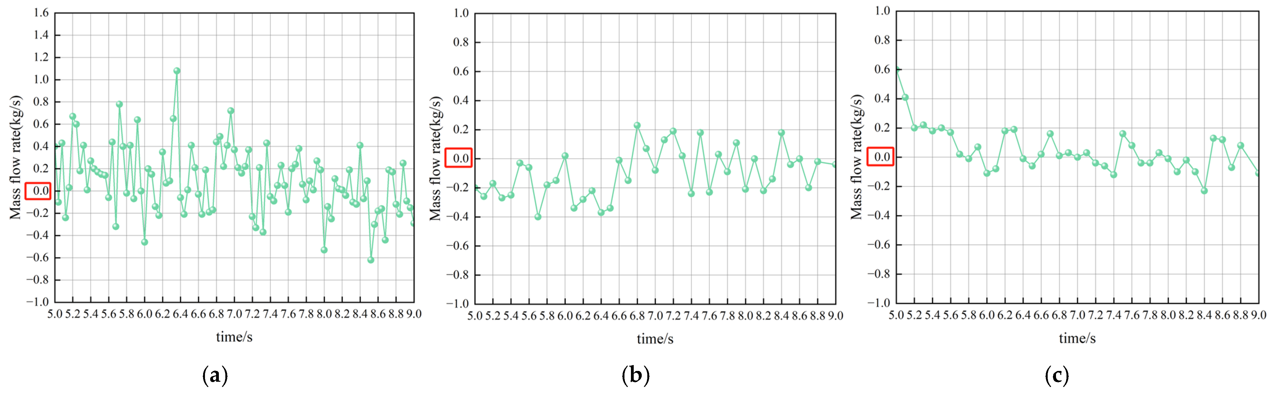 Agriculture 14 02070 g008